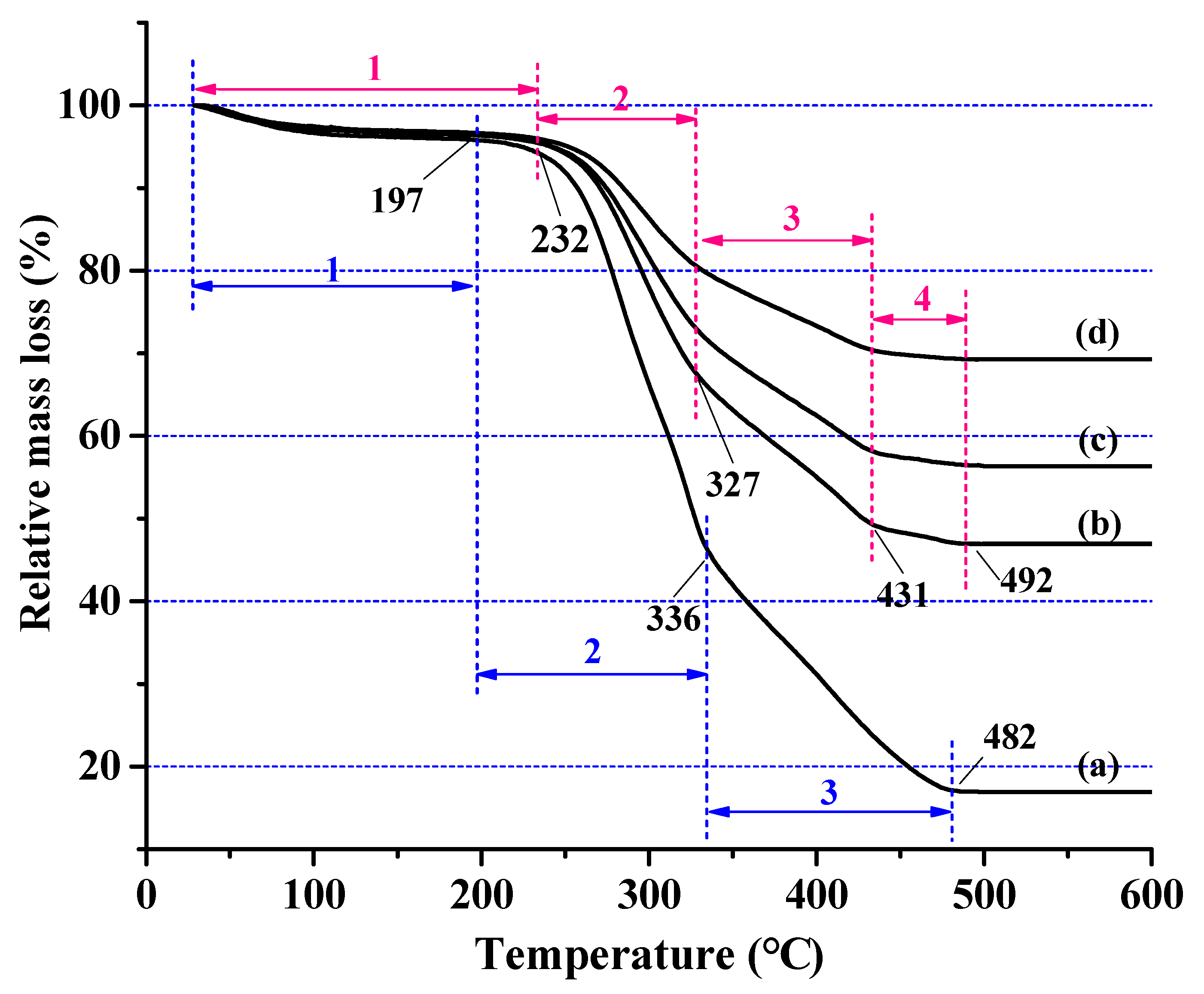 Polymers 12 01632 g006 Polymers 12 01632 g006