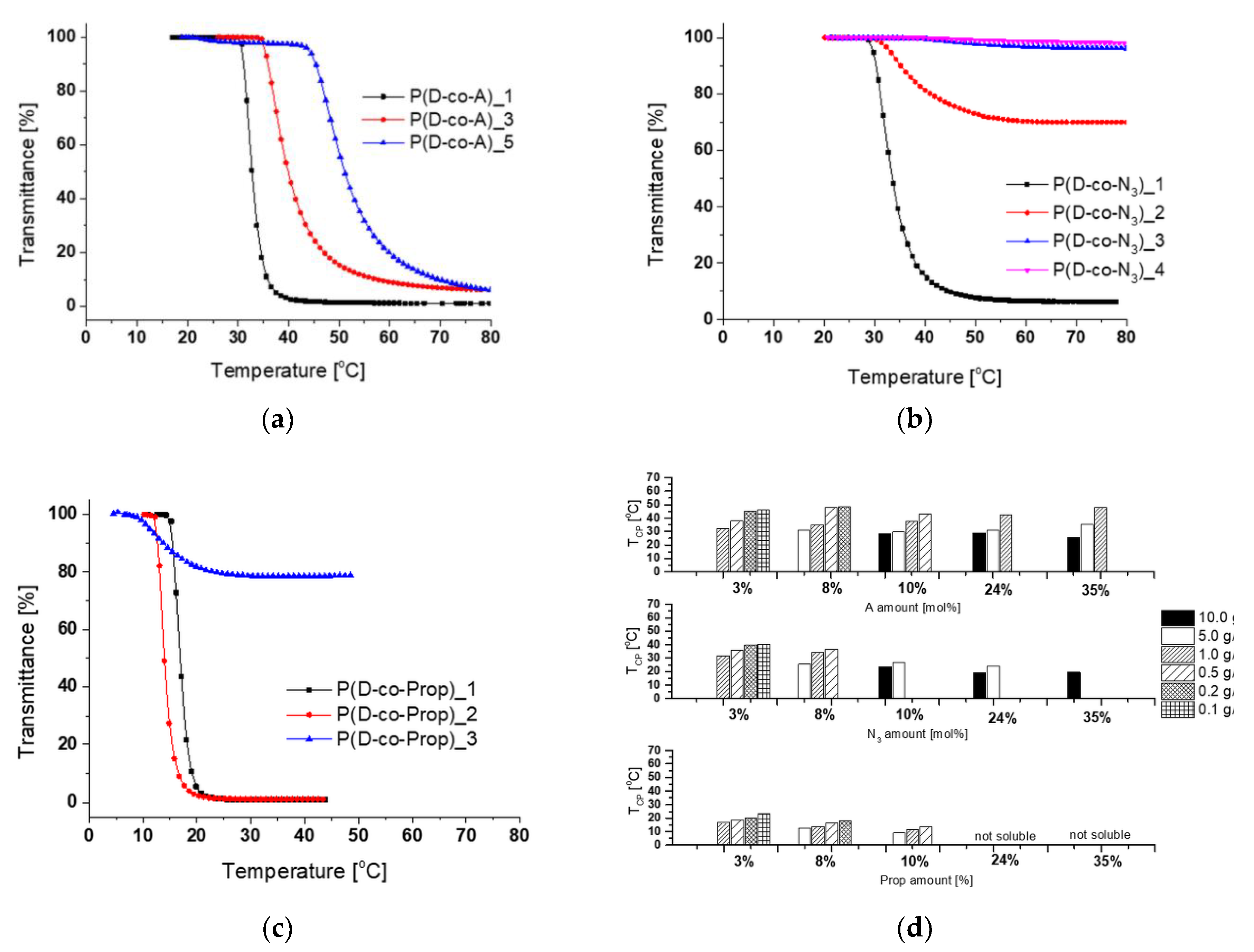 Polymers 12 01645 g003 Polymers 12 01645 g003