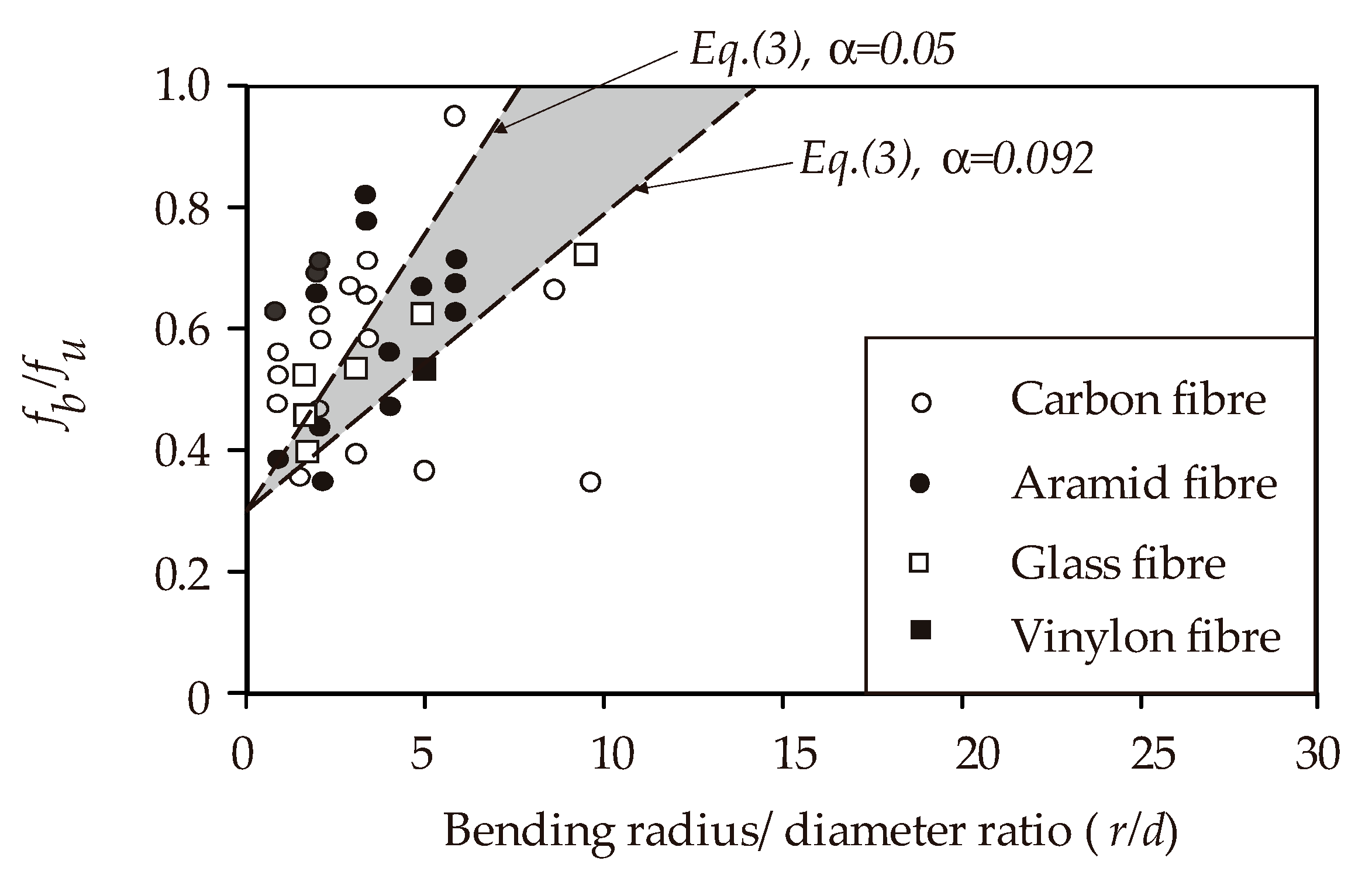 Polymers 12 01653 g008