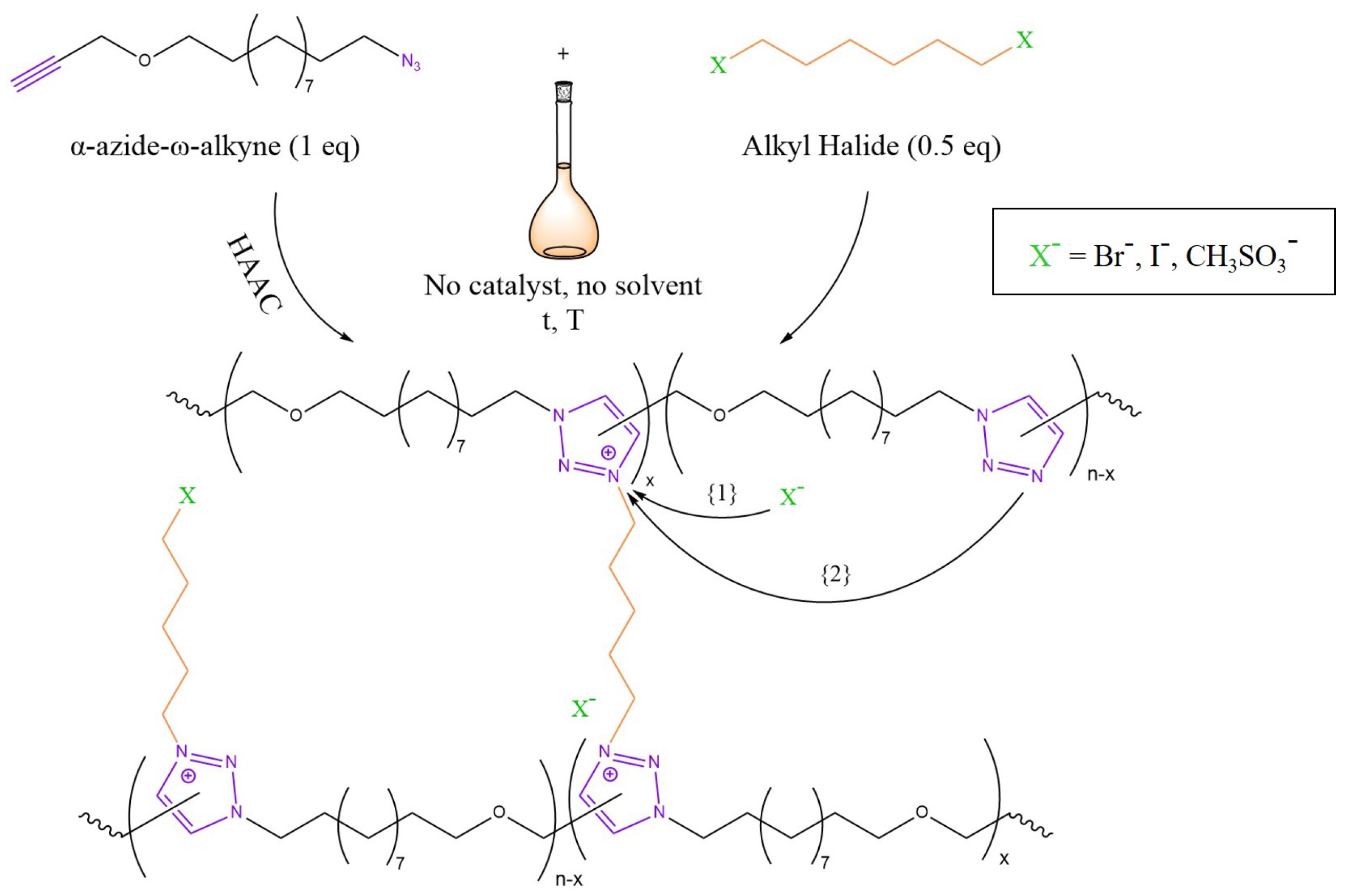 Polymers Free Full Text The Impact Of Vitrimers On The Industry Of The Future Chemistry Properties And Sustainable Forward Looking Applications Html