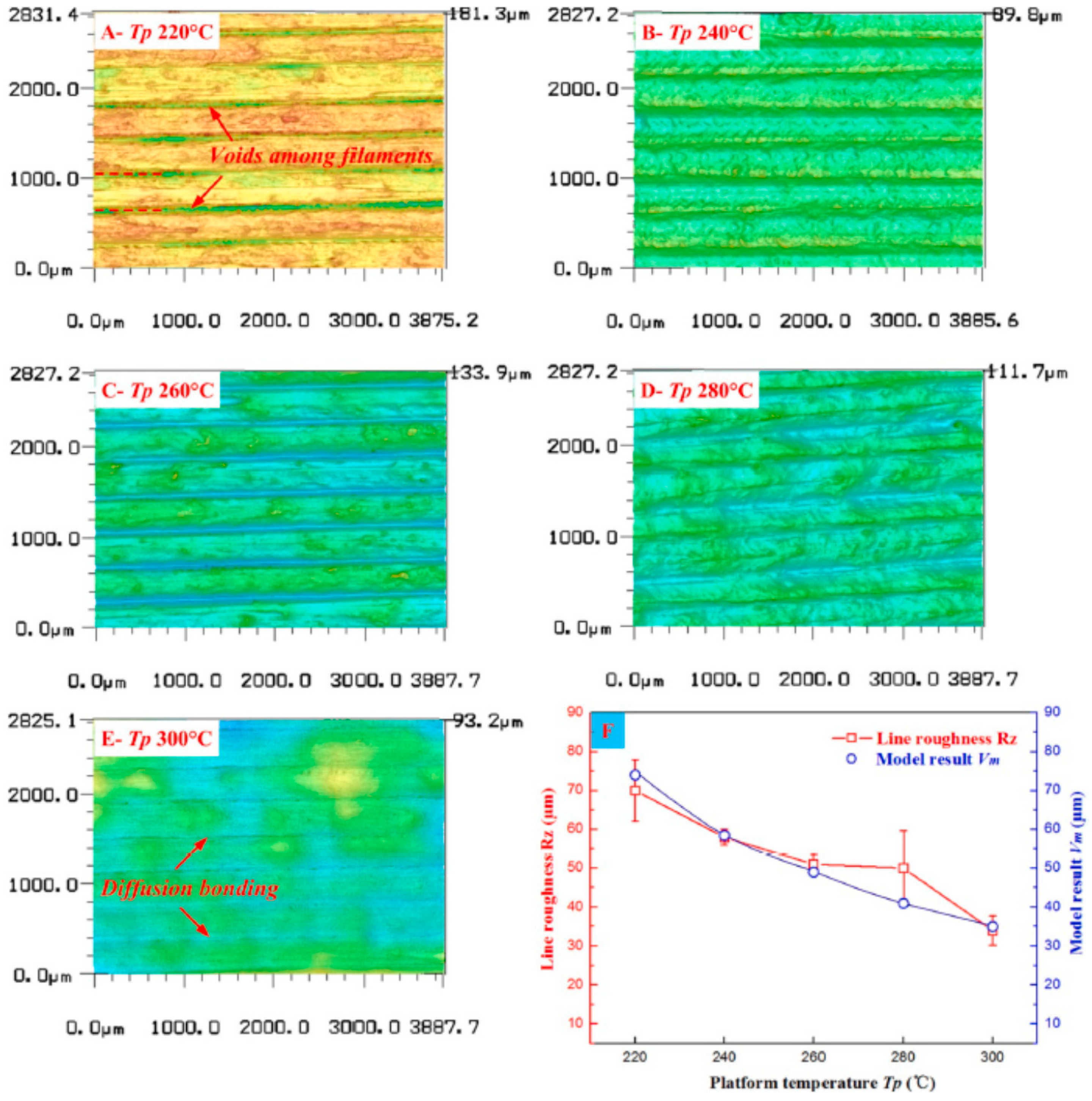 Polymers Free Full Text Fused Filament Fabrication Of Peek A Review Of Process Structure Property Relationships Html