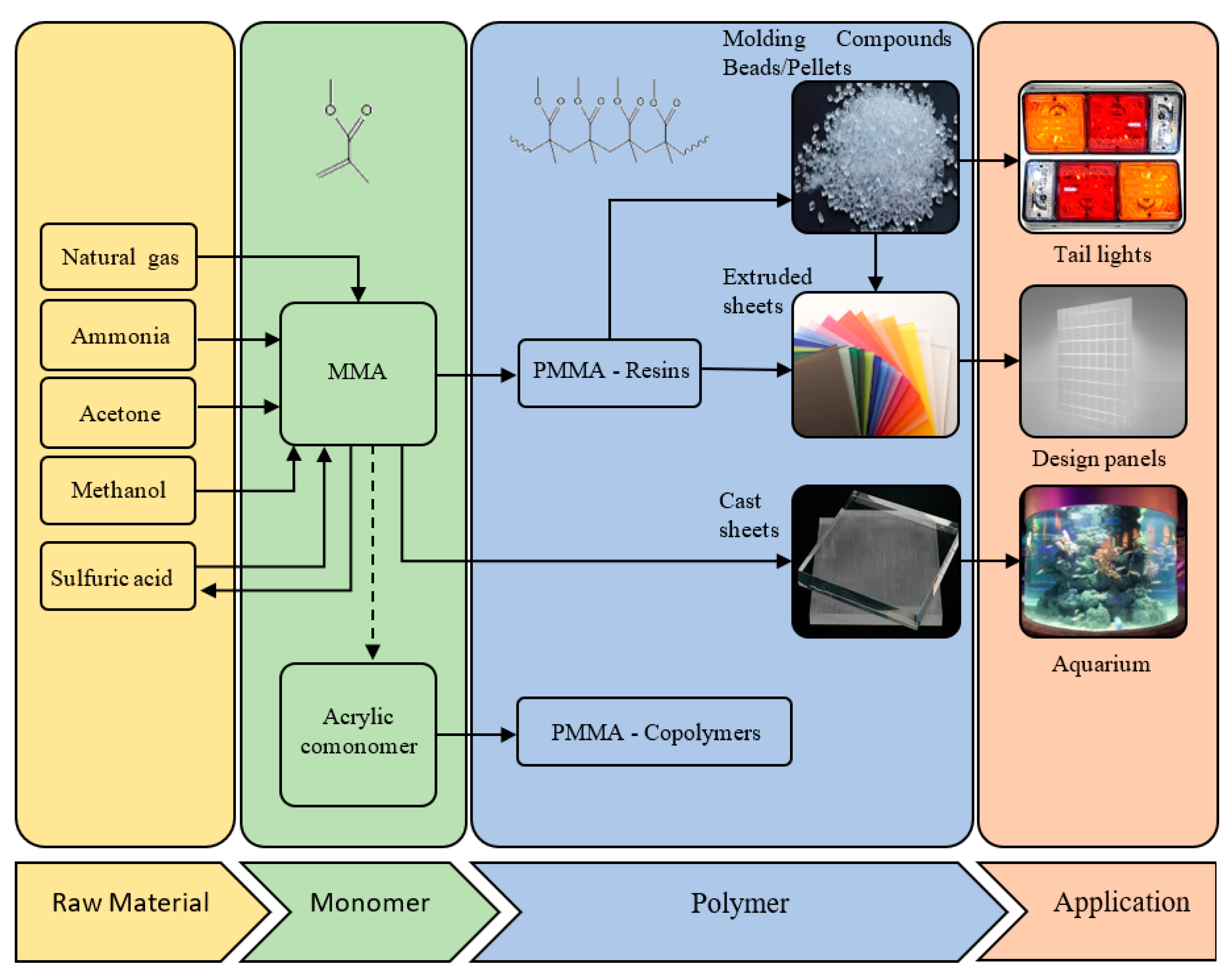 Polymers 12 01667 g002