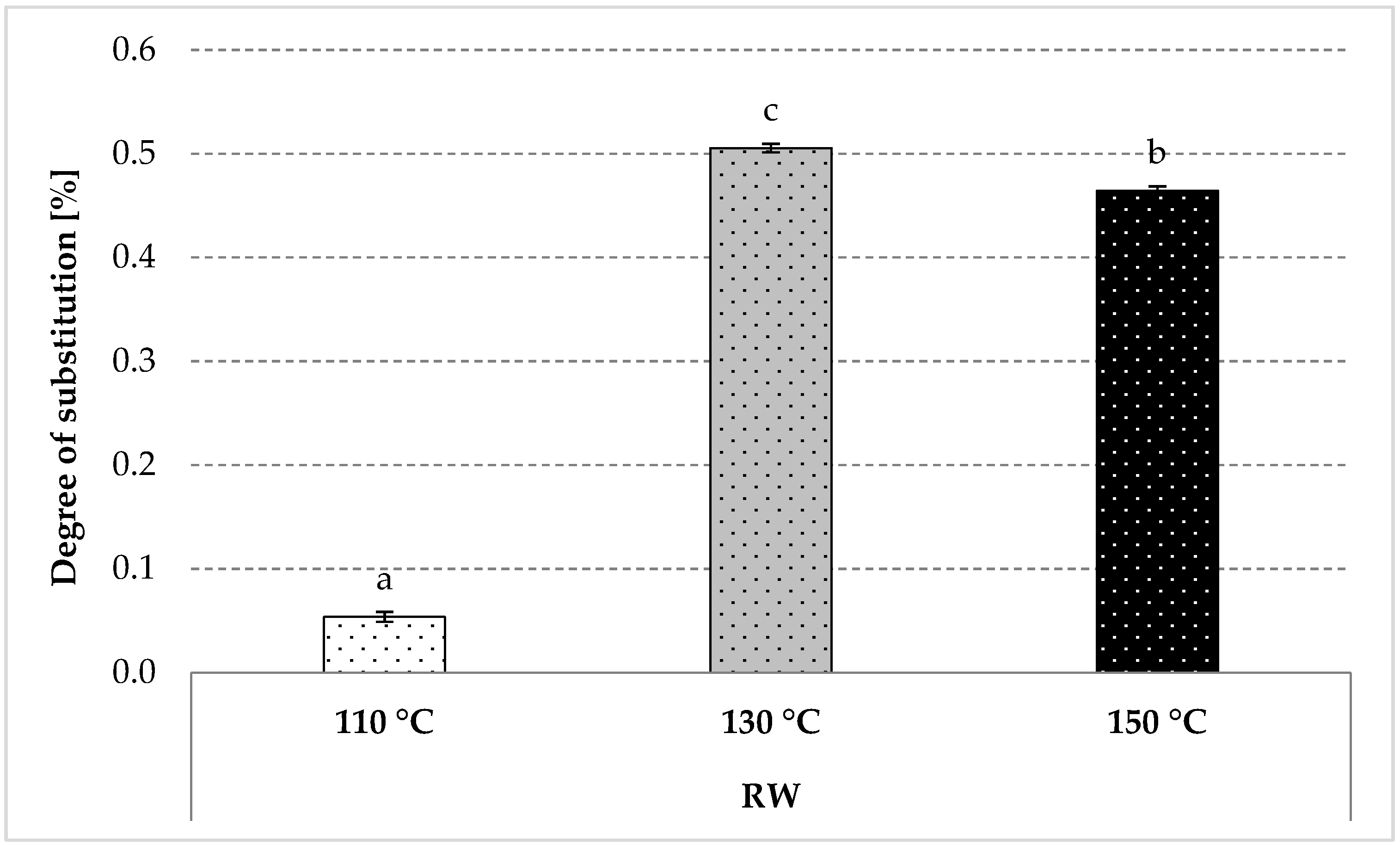 Polymers 12 01668 g002 Polymers 12 01668 g002