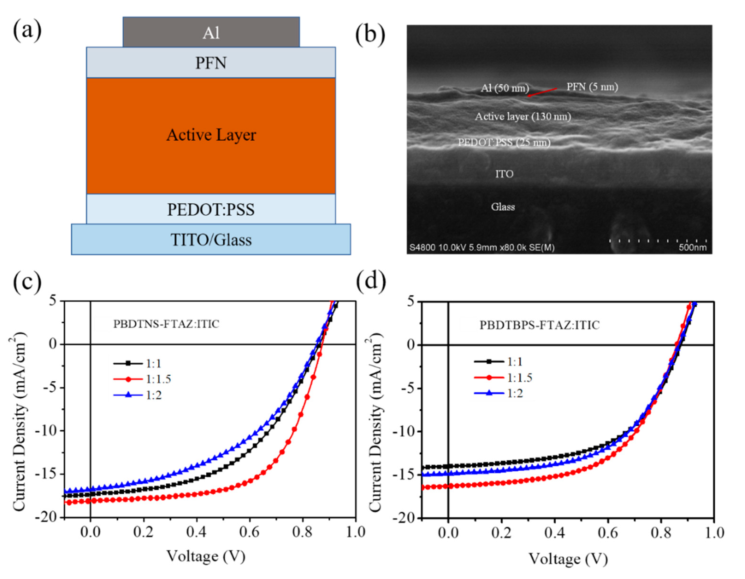 Polymers Free Full Text Comparing Benzodithiophene Unit With Alkylthionaphthyl And Alkylthiobiphenyl Side Chains In Constructing High Performance Nonfullerene Solar Cells Html