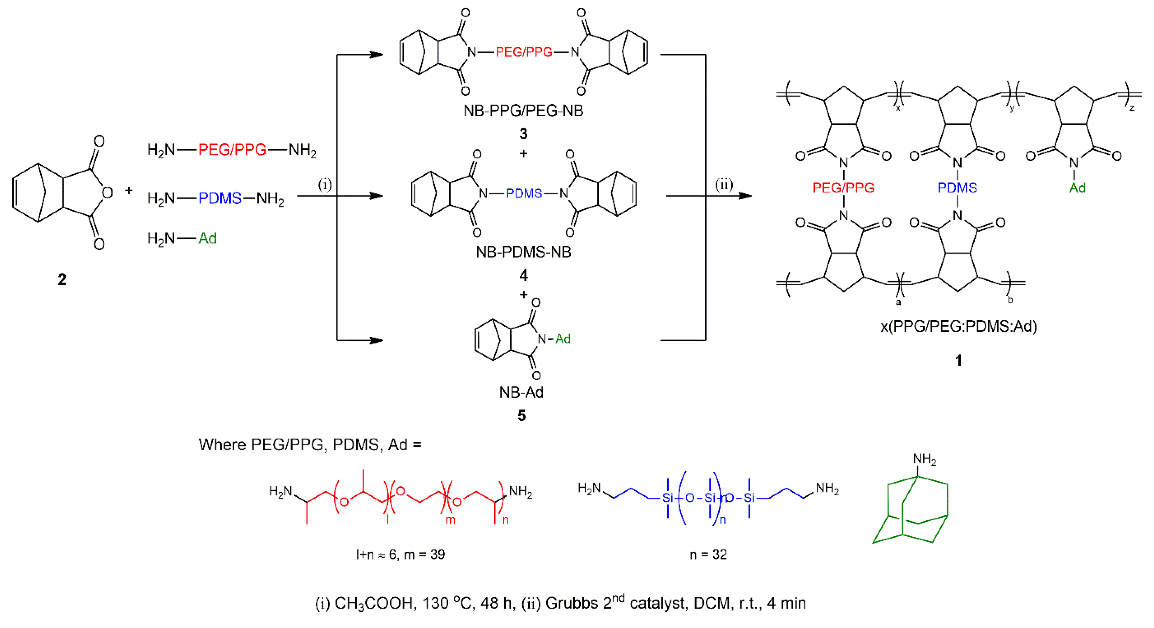 Polymers 12 01674 sch001