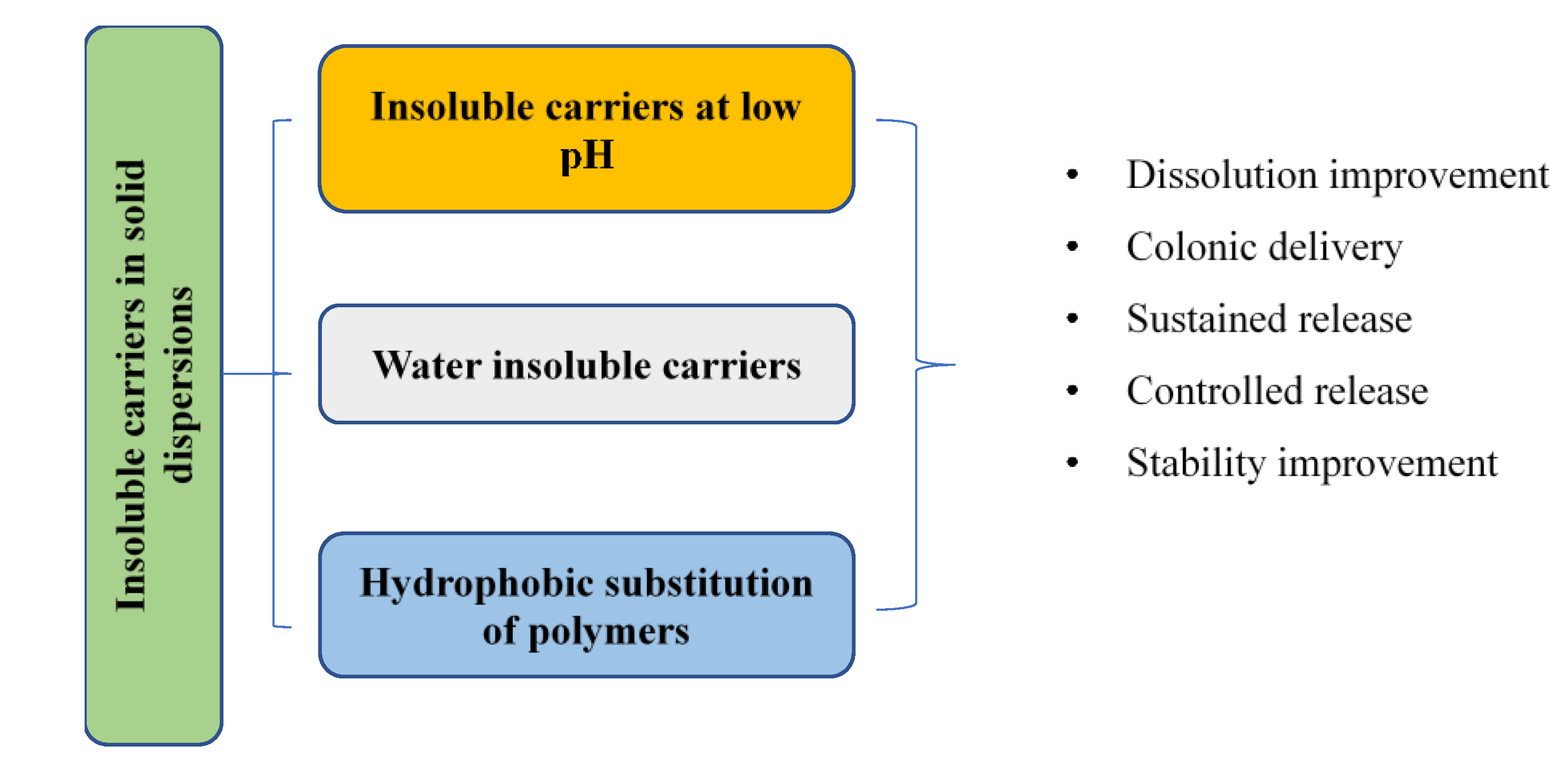 Polymers 12 01679 g001