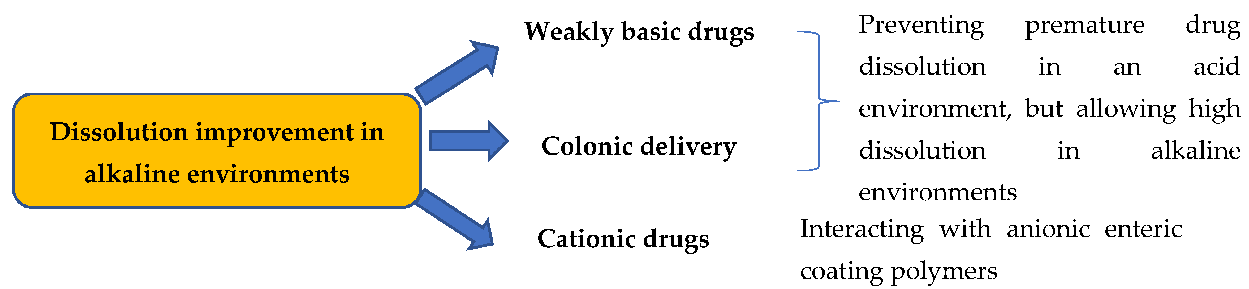Polymers 12 01679 g002