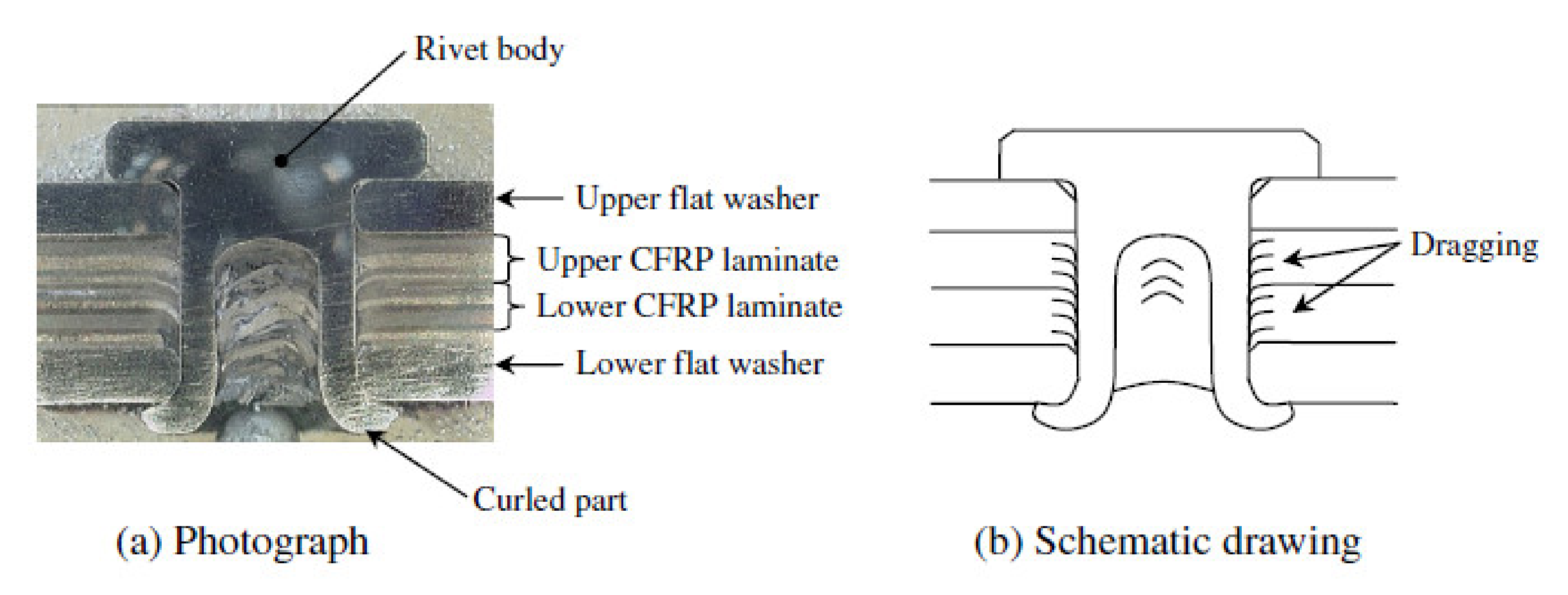 Joining Composite Materials: Exploring the Power of Adhesive Bonding and  Mechanical Joints