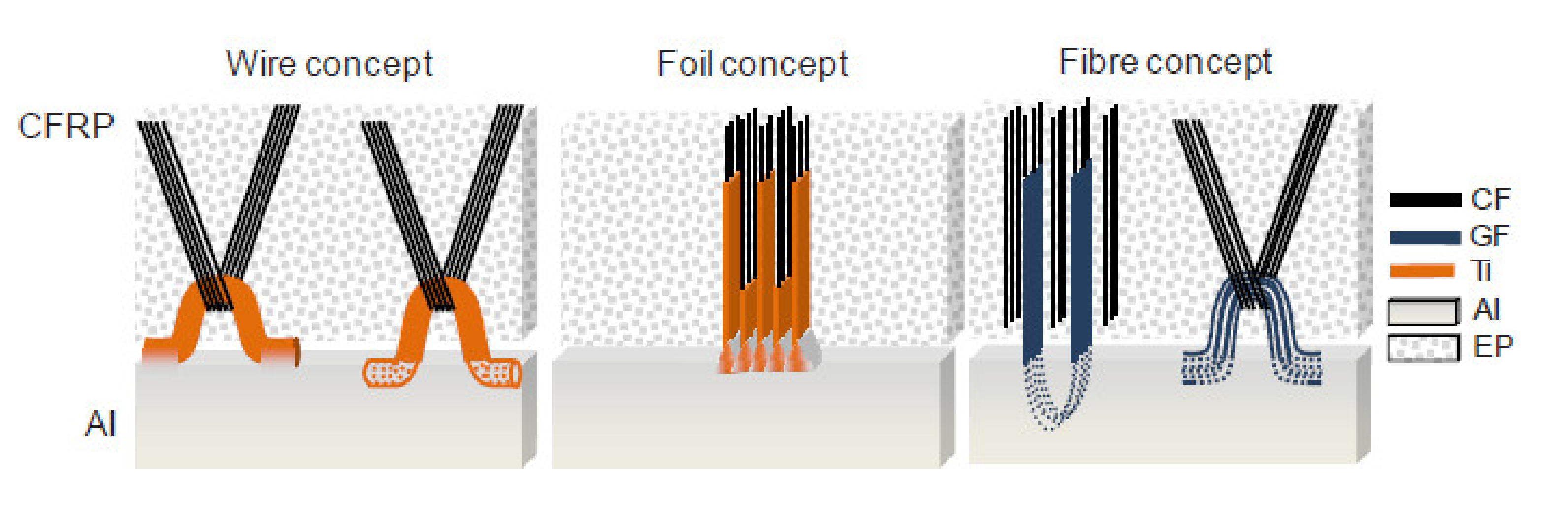 Polymers | Free Full-Text | Mechanical Joining Of Fibre Reinforced ...