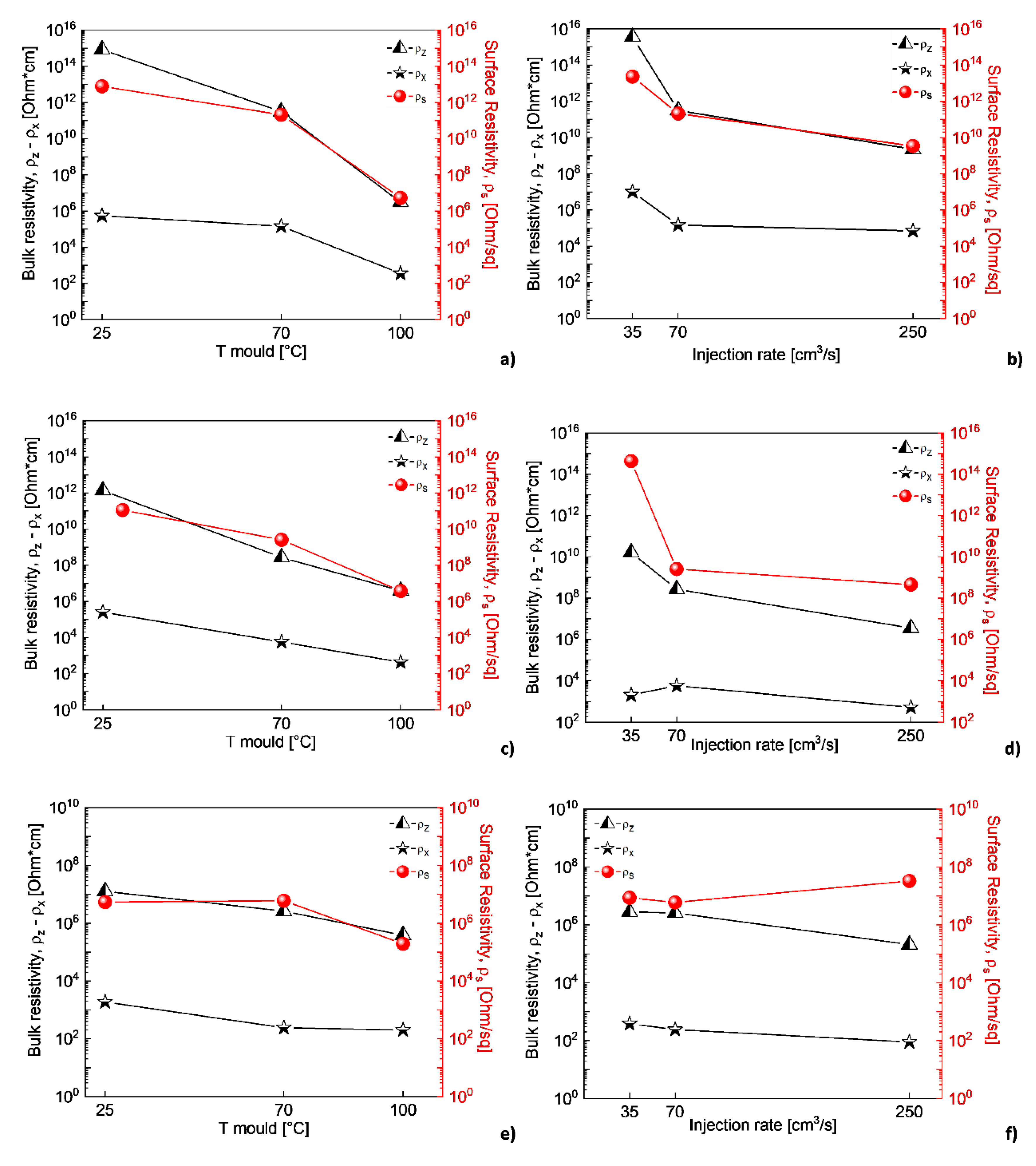Polymers 12 01685 g005