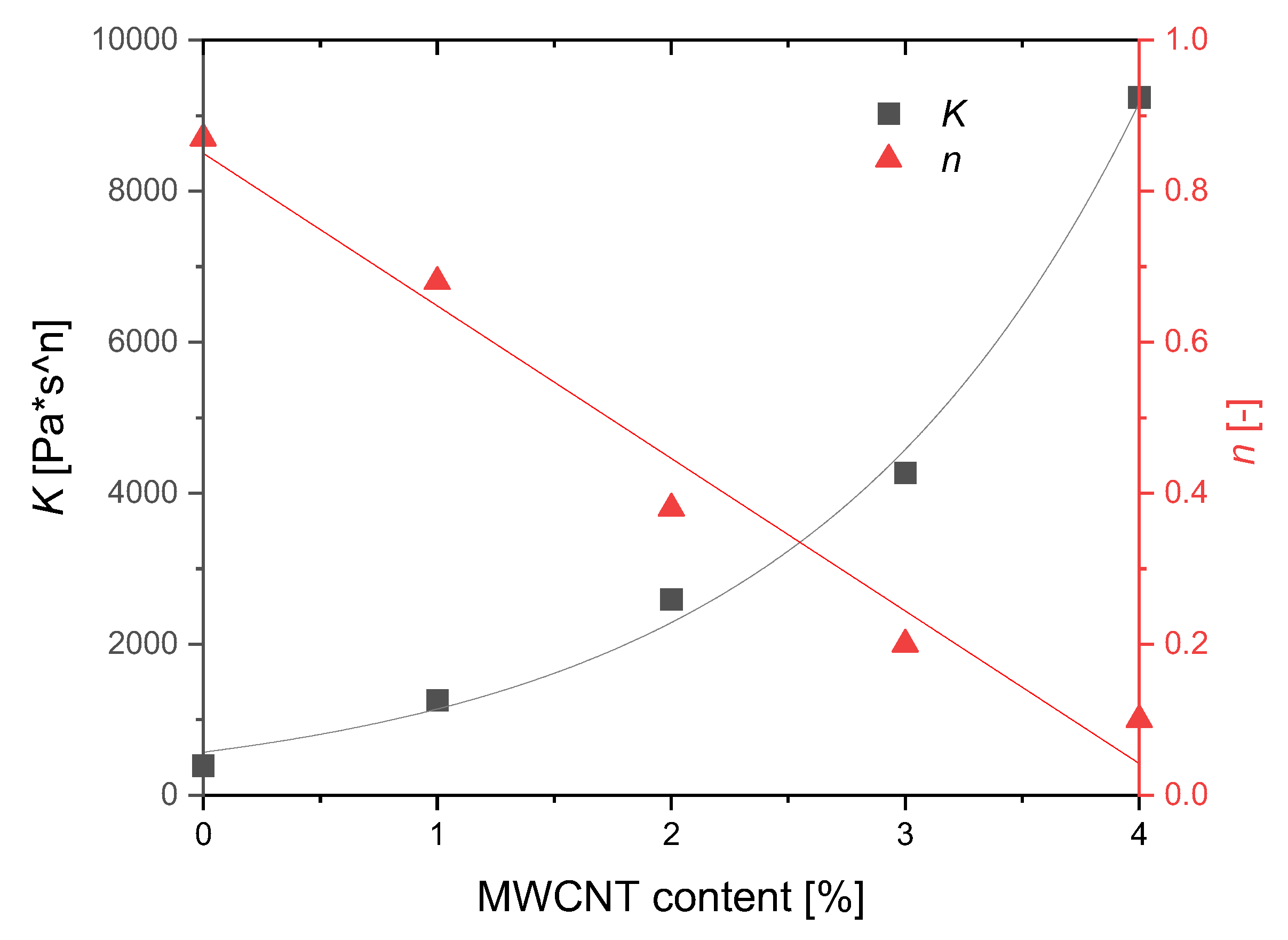 Polymers 12 01685 g007