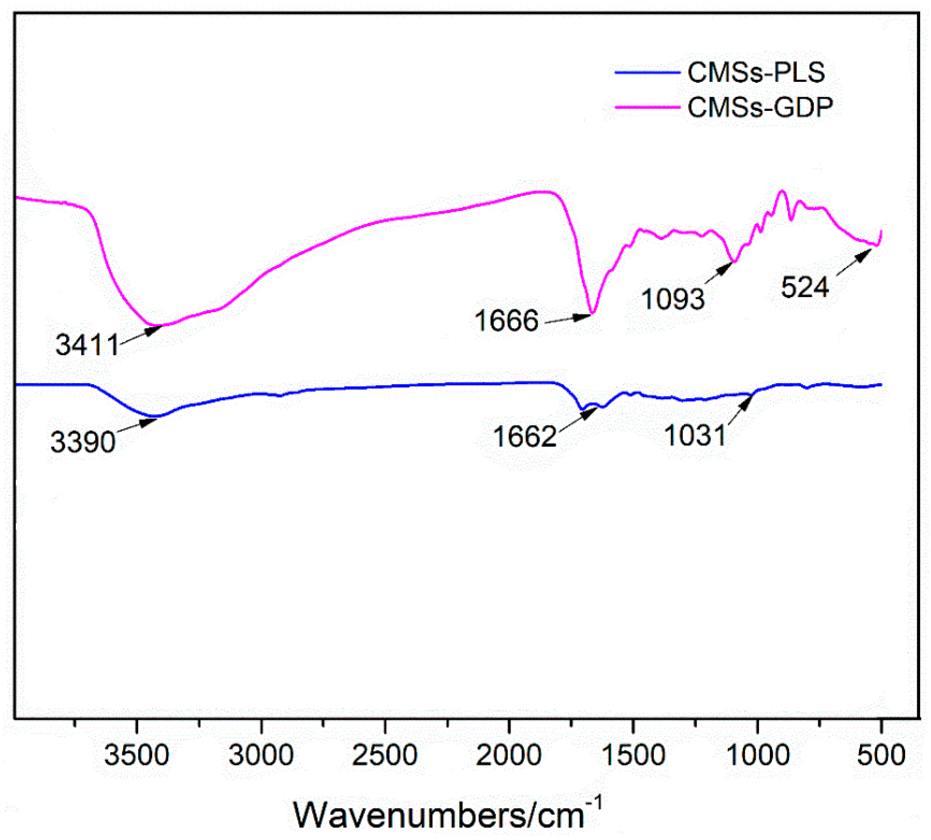 Polymers 12 01689 g002