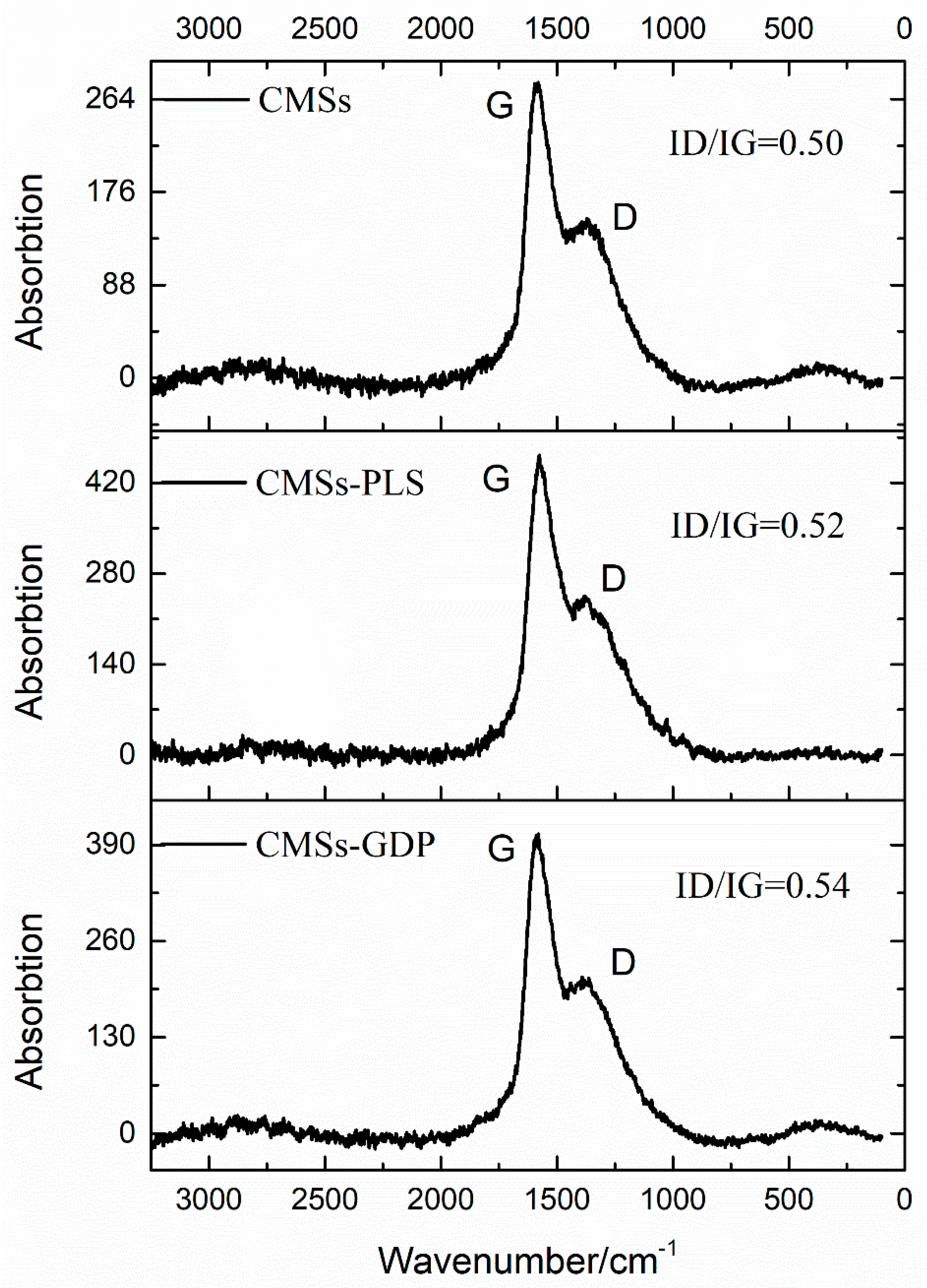 Polymers 12 01689 g003