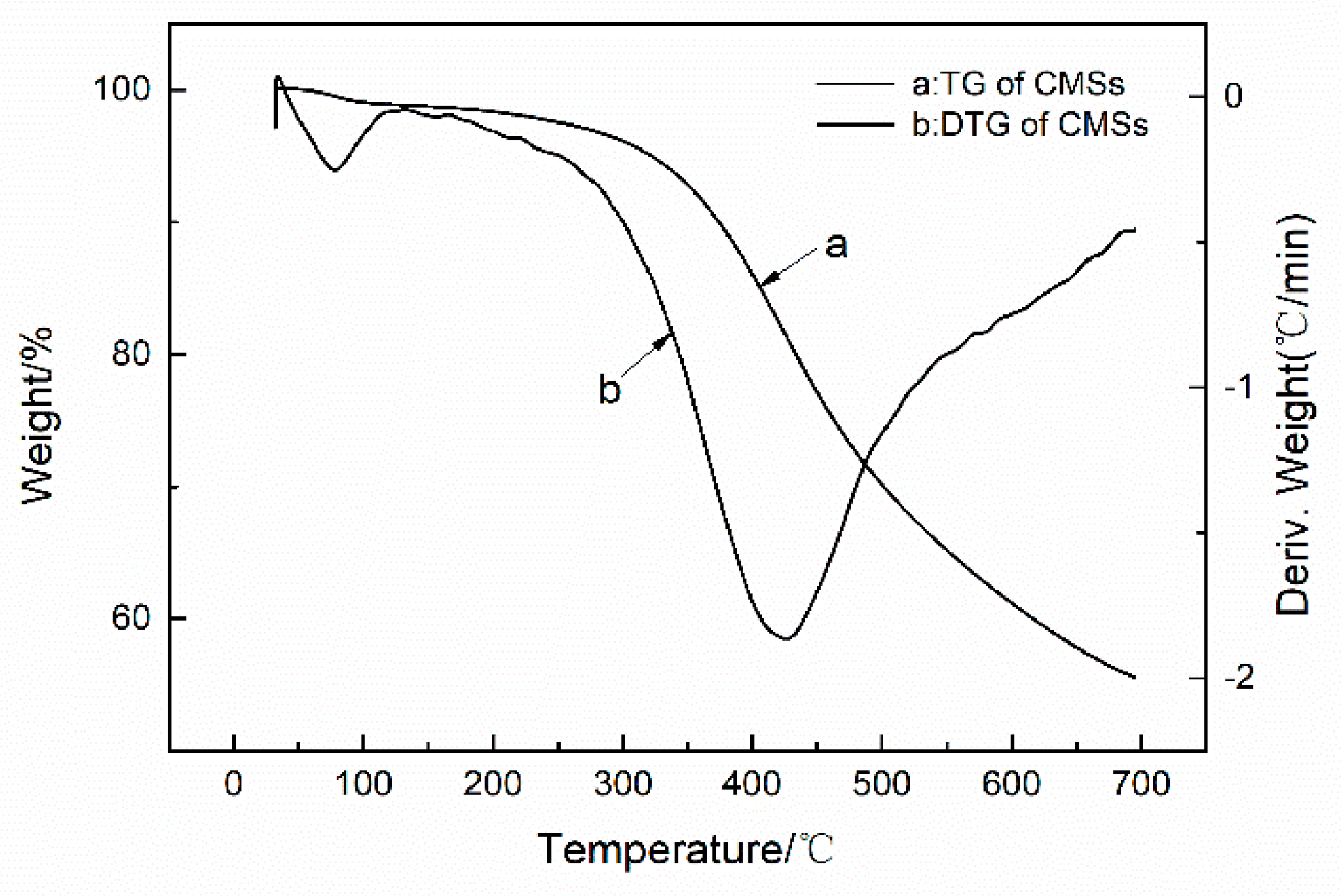 Polymers 12 01689 g004