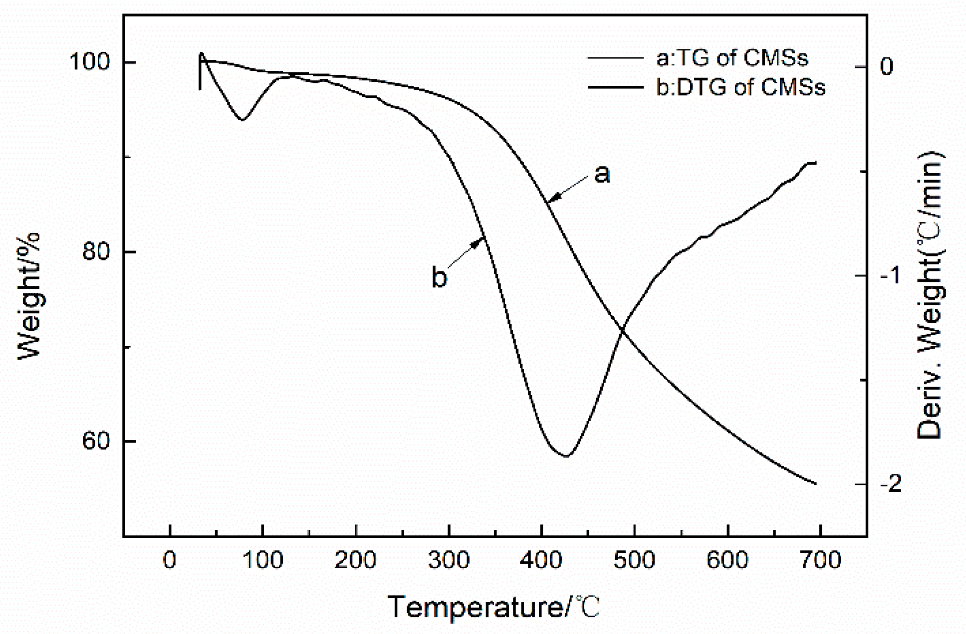 Polymers 12 01689 g005