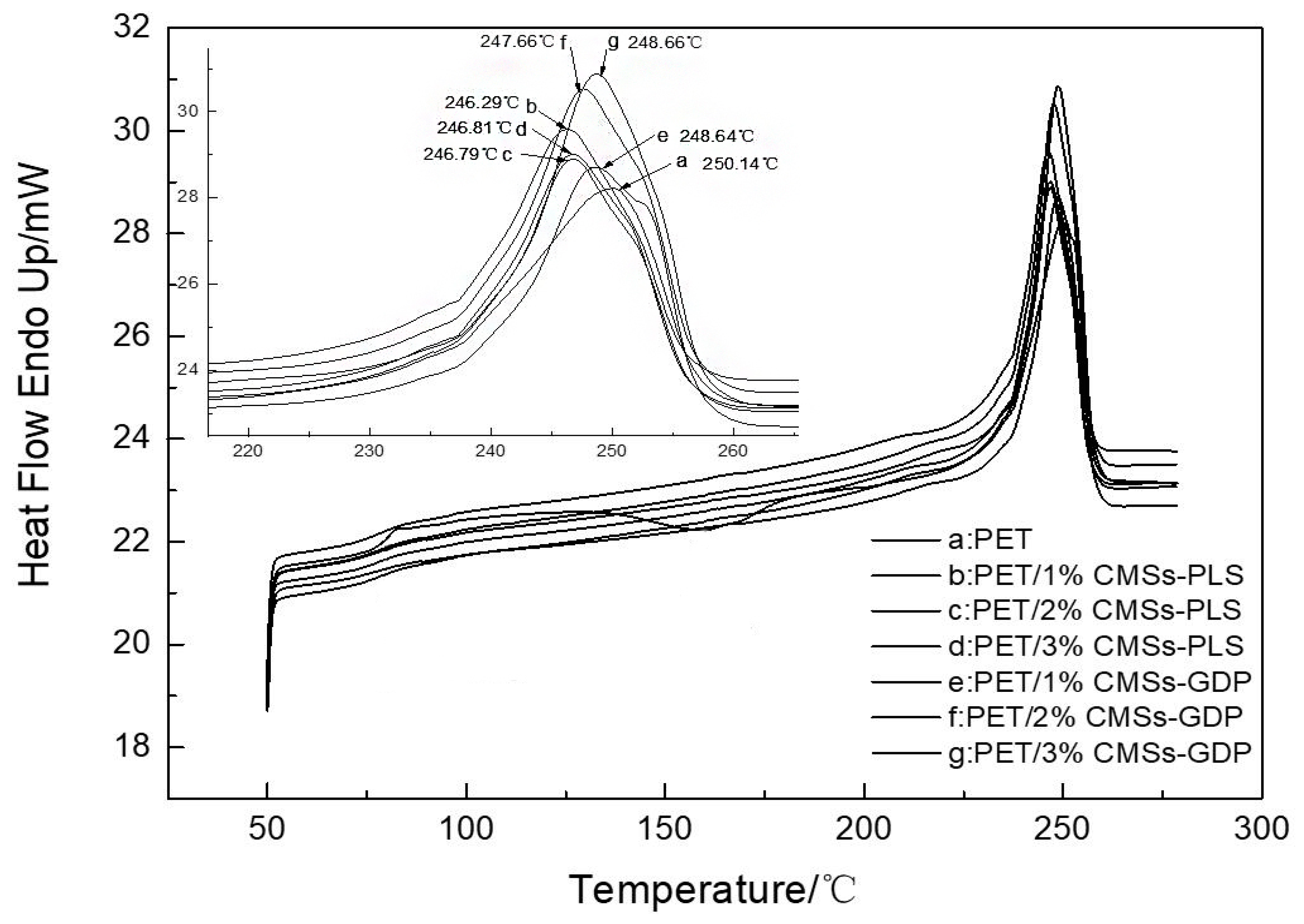 Polymers 12 01689 g015