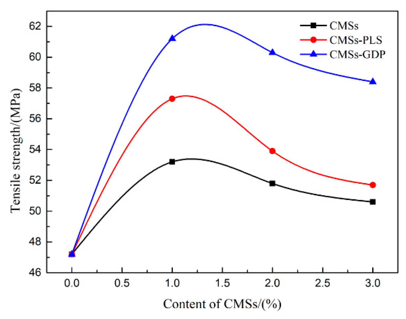 Polymers 12 01689 g016