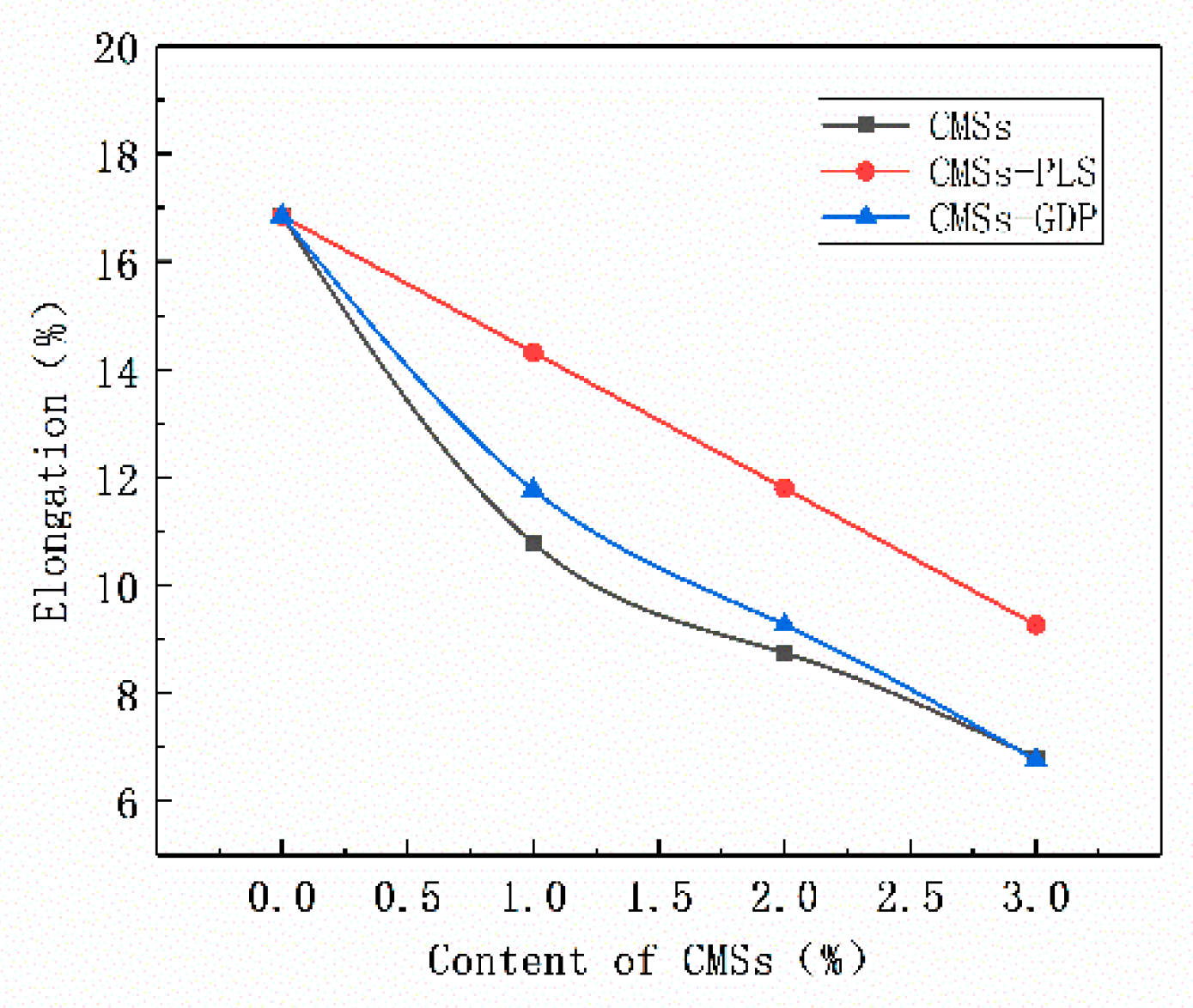 Polymers 12 01689 g017