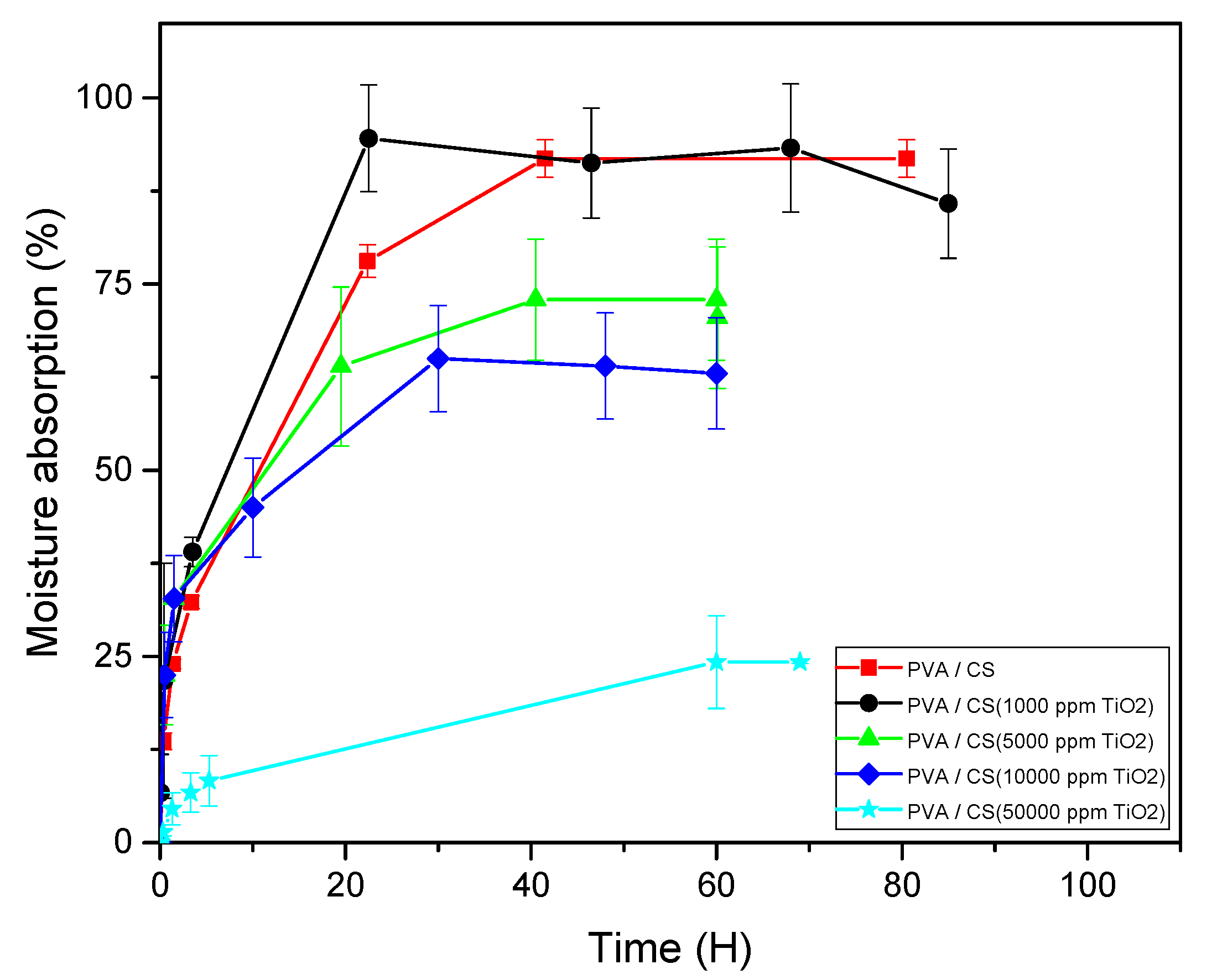 Polymers 12 01691 g003 Polymers 12 01691 g003