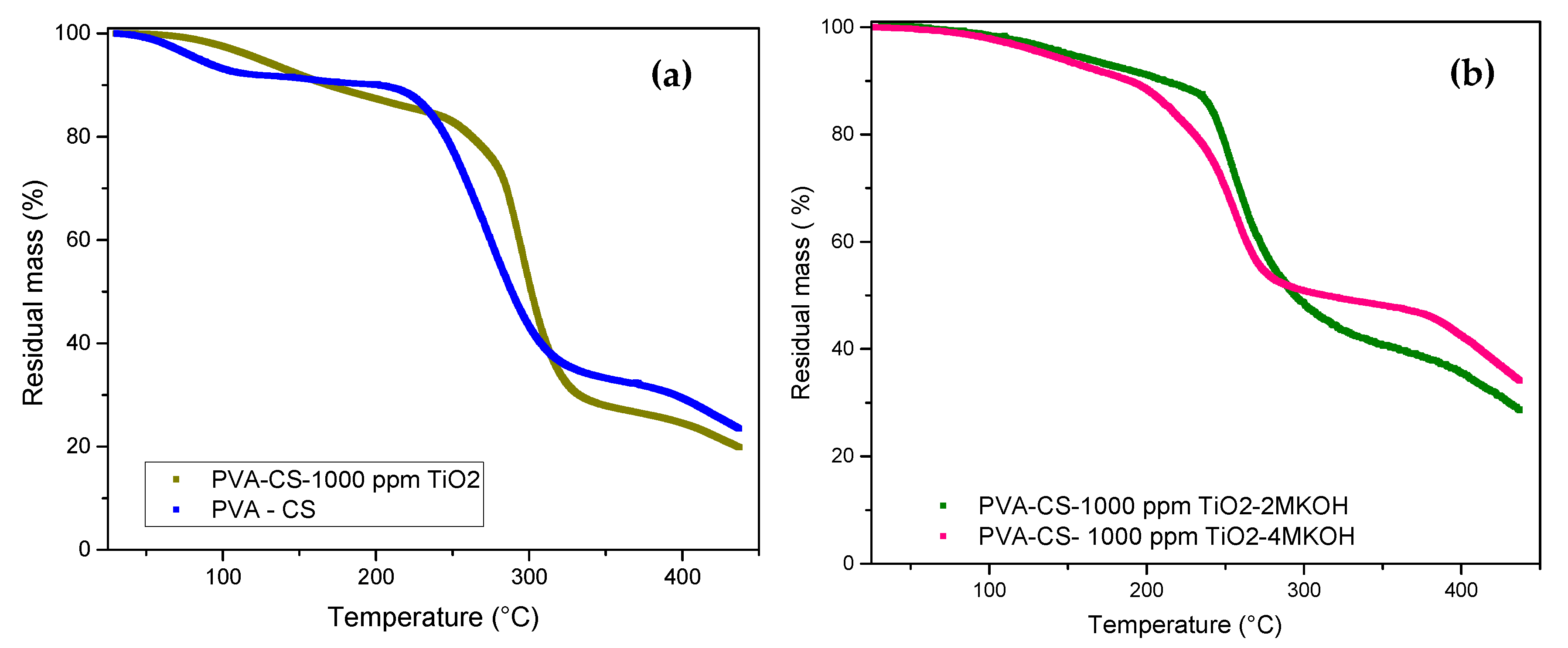 Polymers 12 01691 g004 Polymers 12 01691 g004