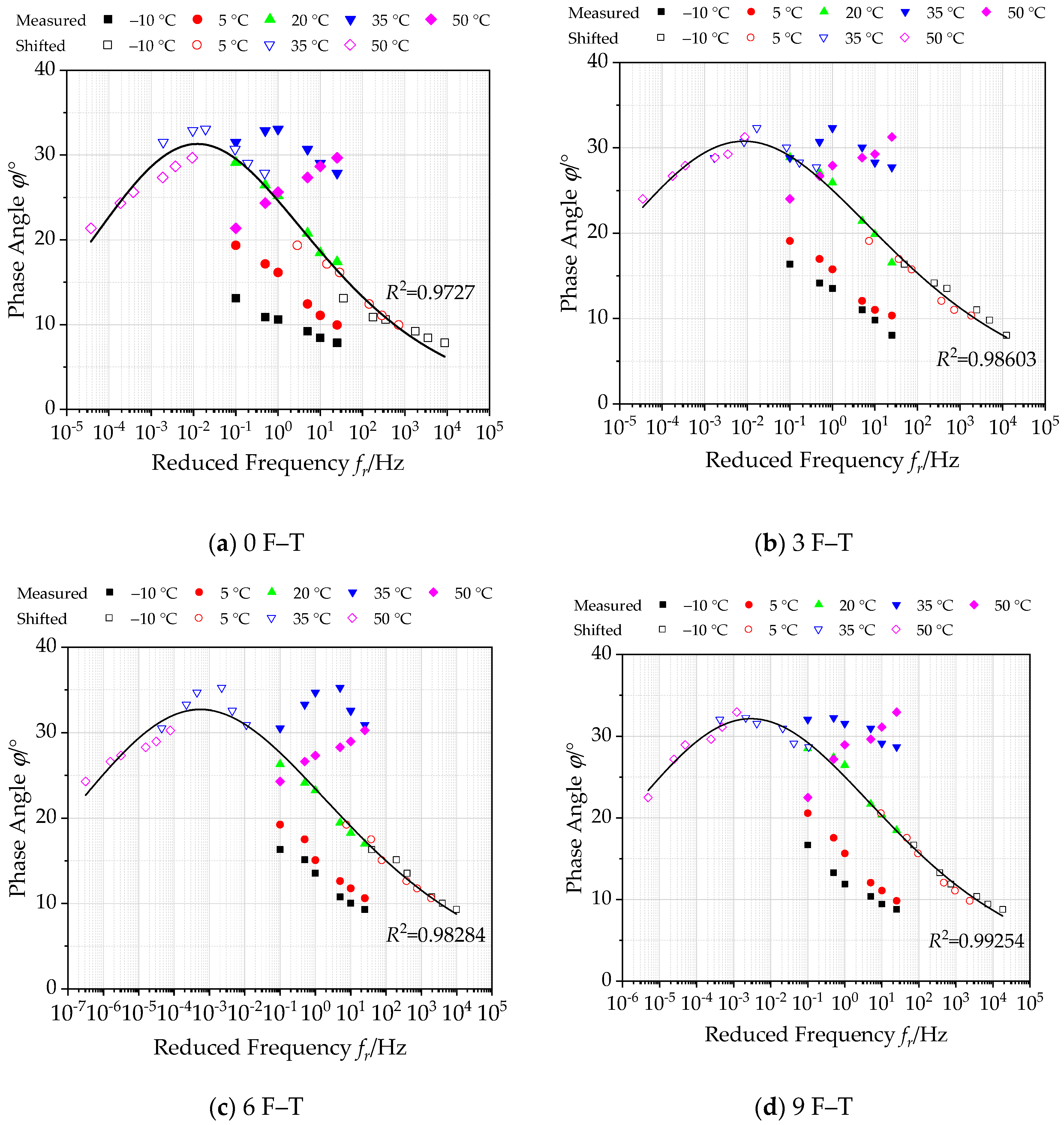 Polymers 12 01698 g007a