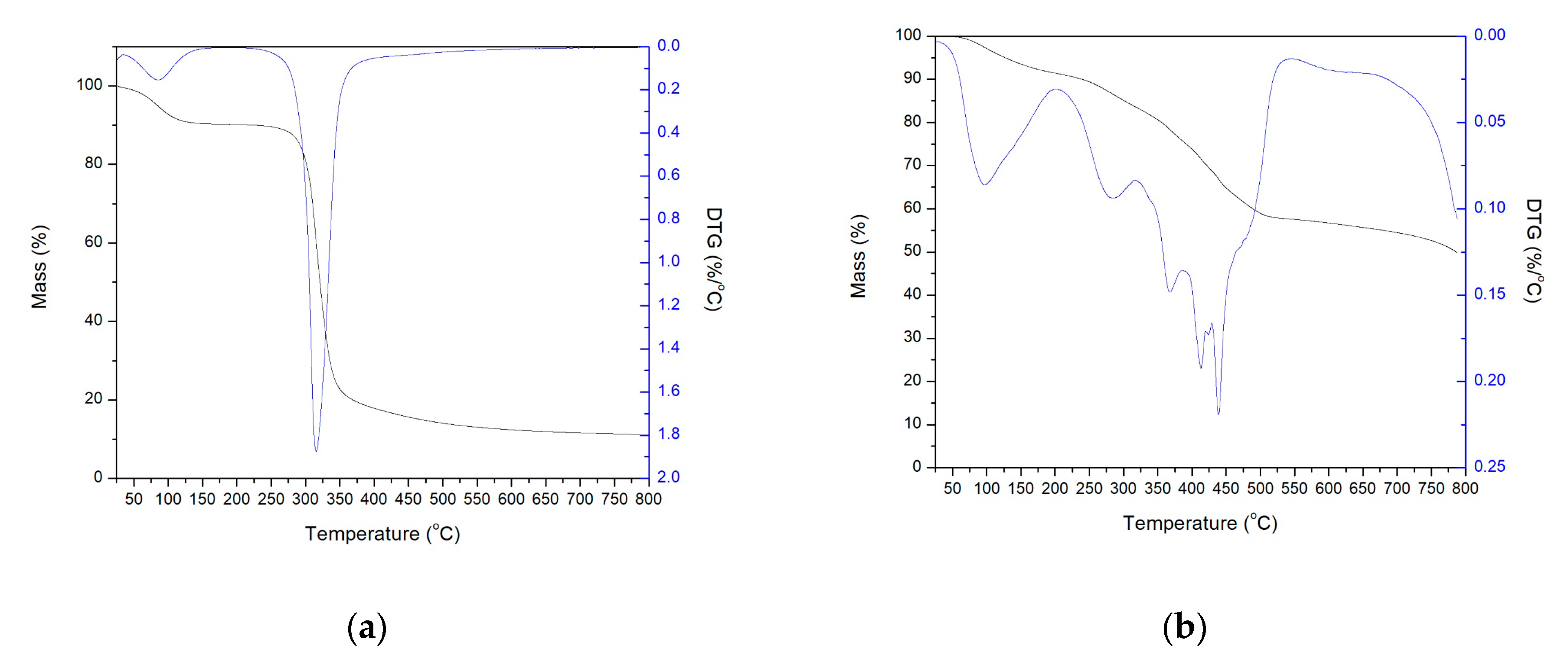 Polymers 12 01699 g002 Polymers 12 01699 g002
