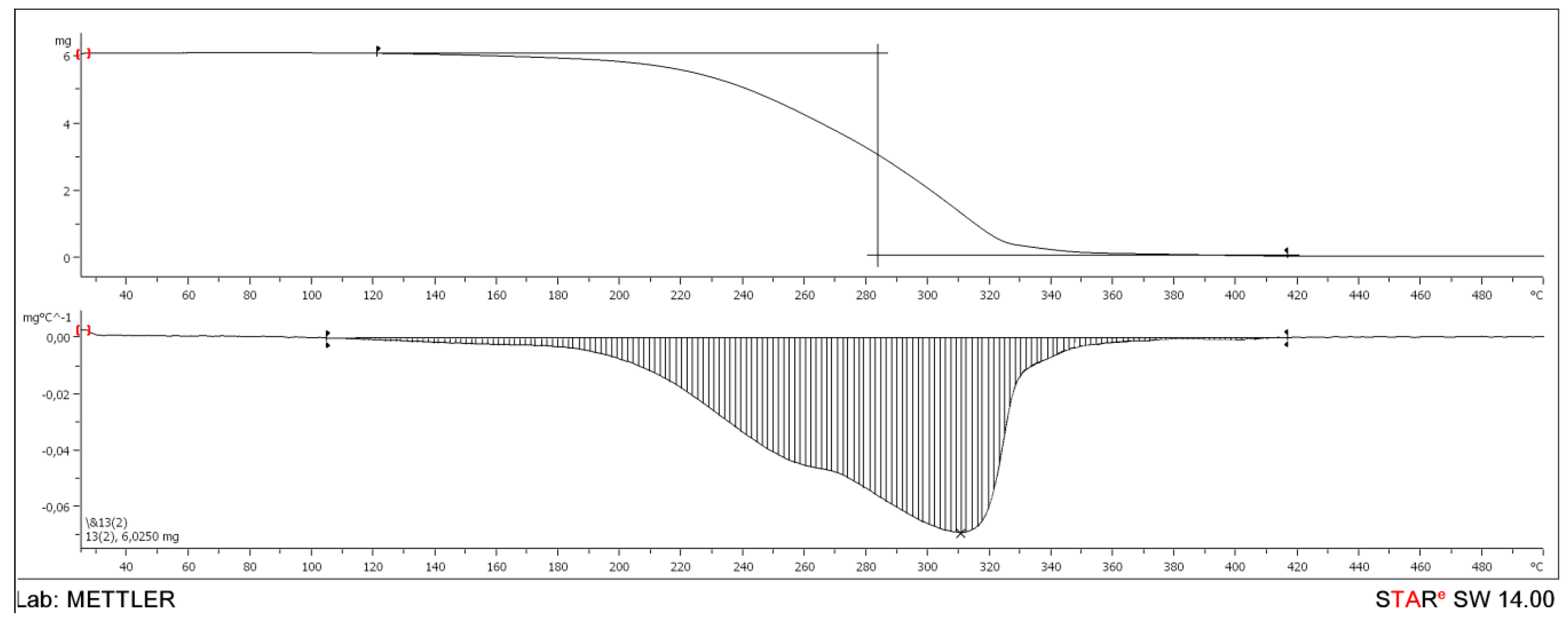 Polymers 12 01728 g001