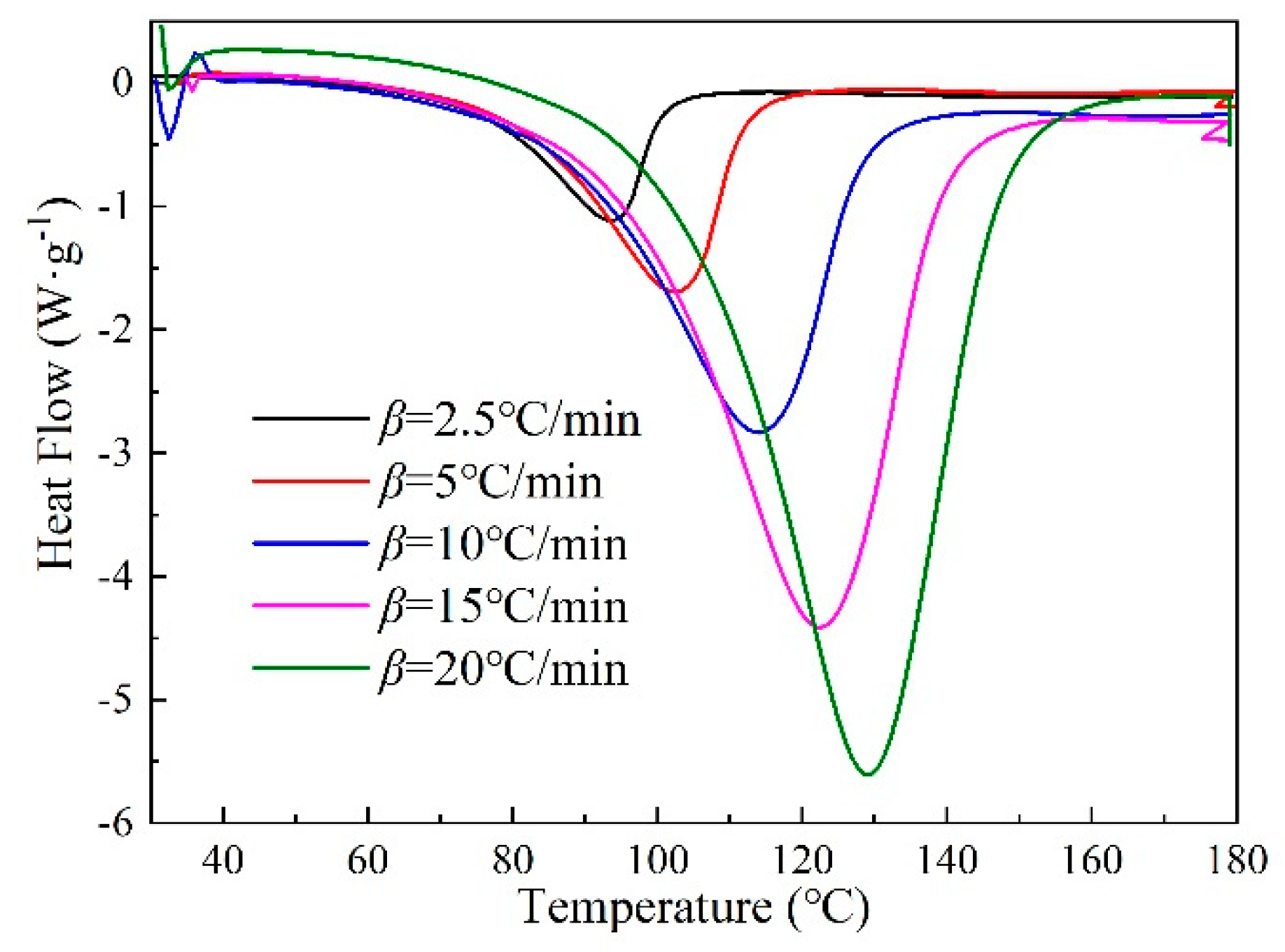 Polymers 12 01732 g001