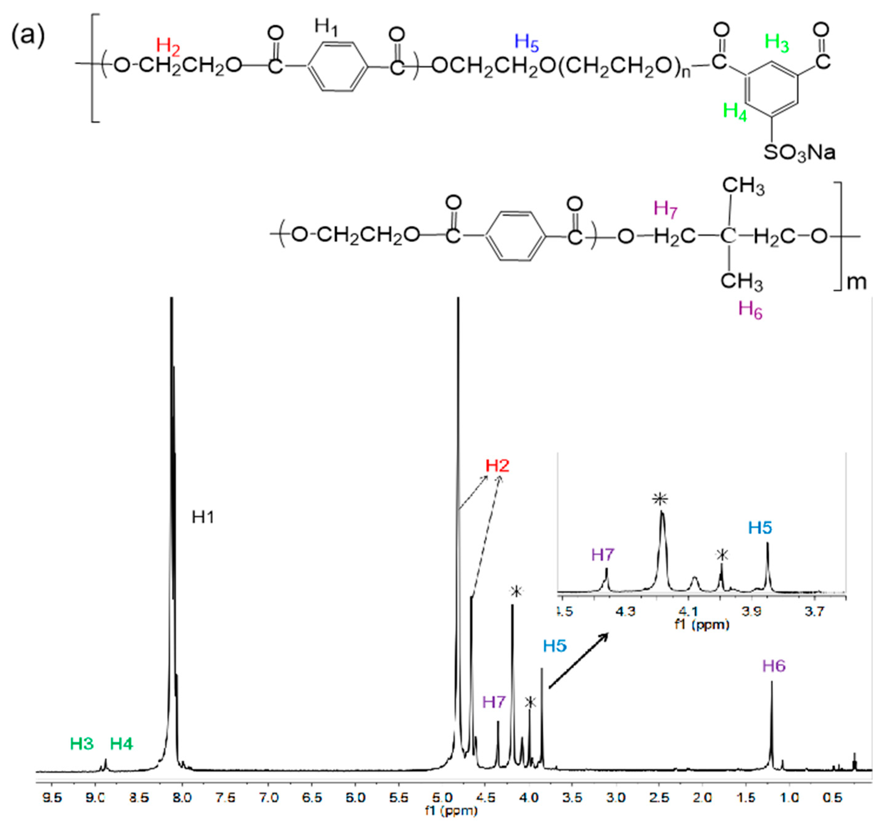 Polymers 12 01733 g002a