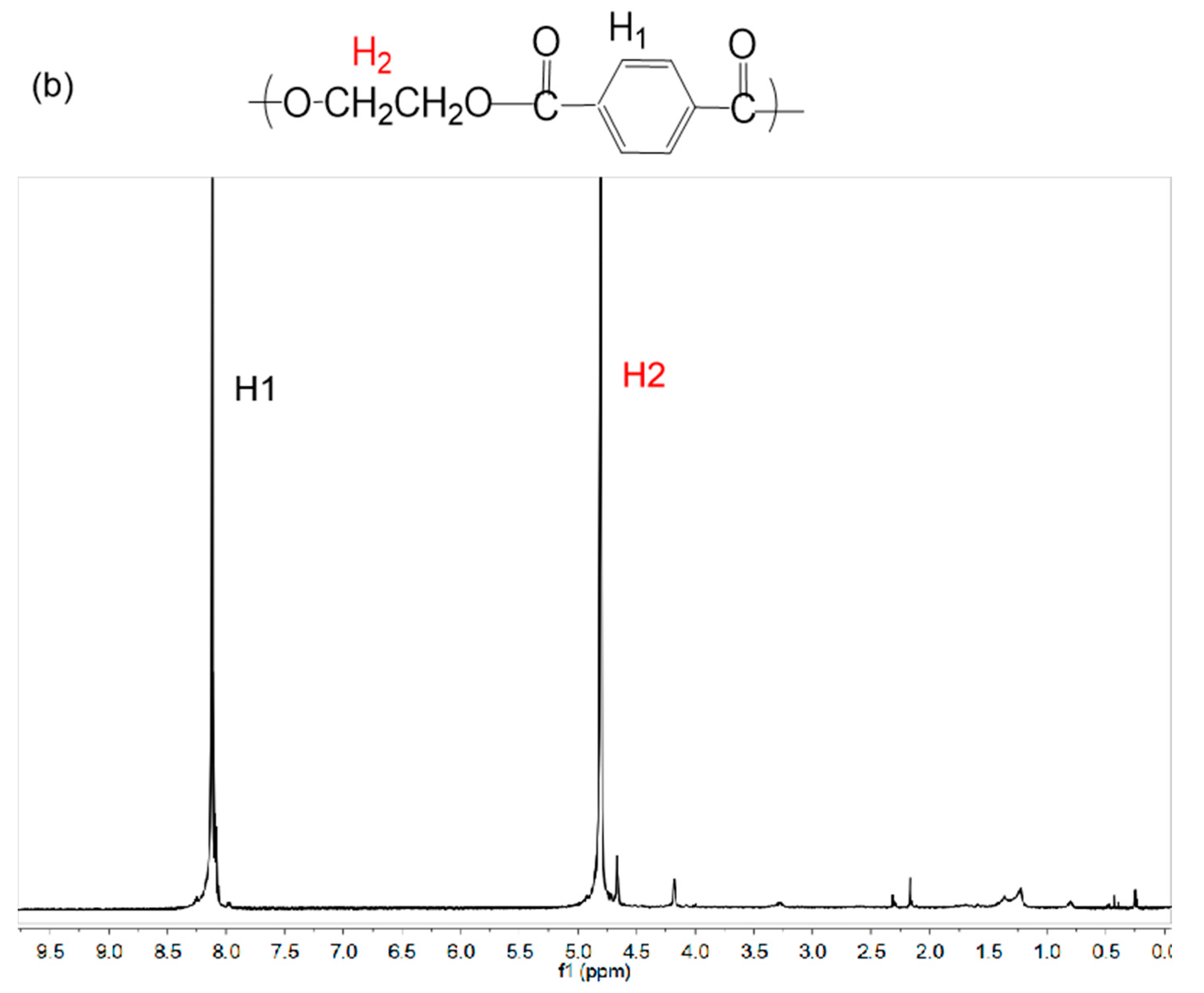 Polymers 12 01733 g002b