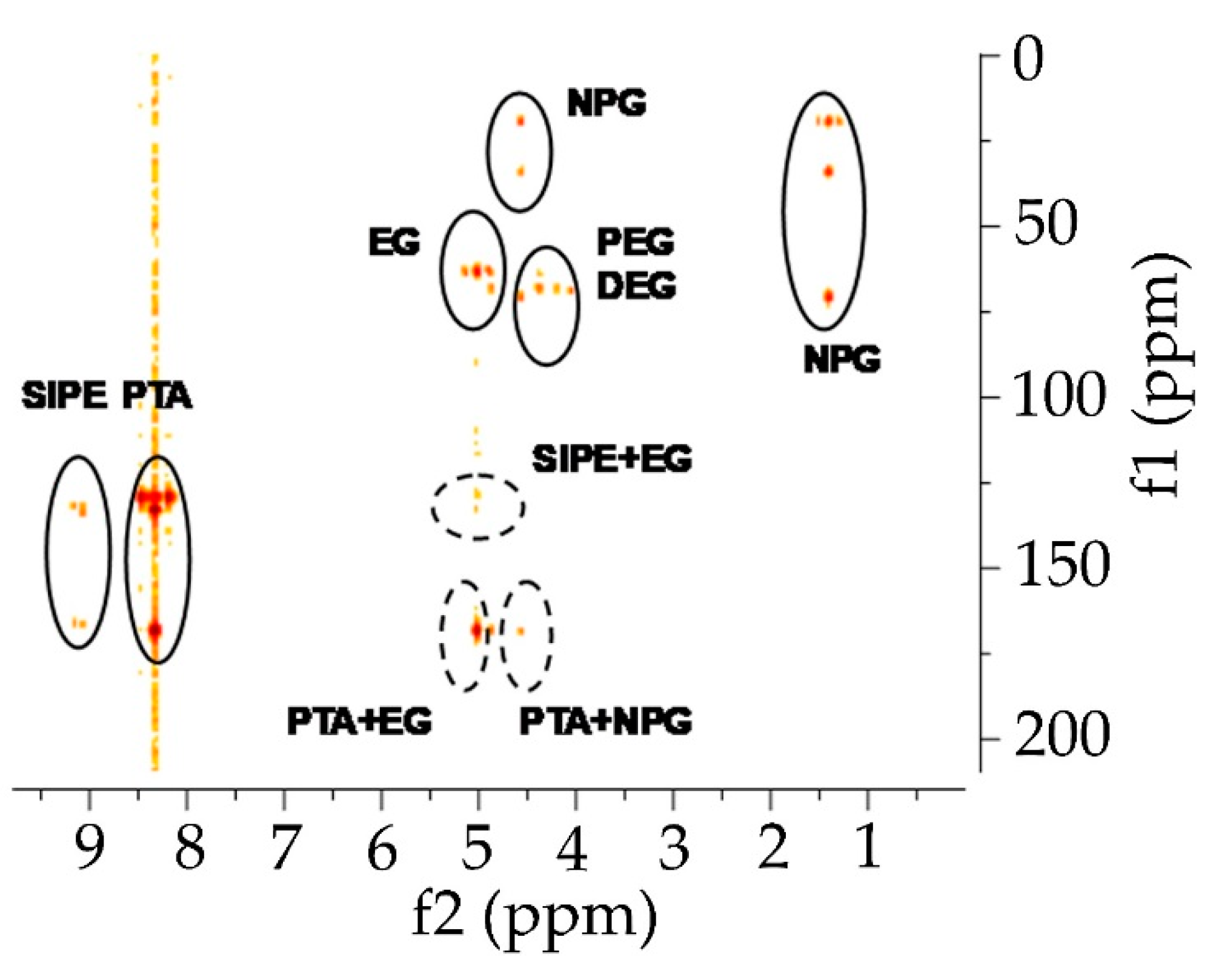 Polymers 12 01733 g003