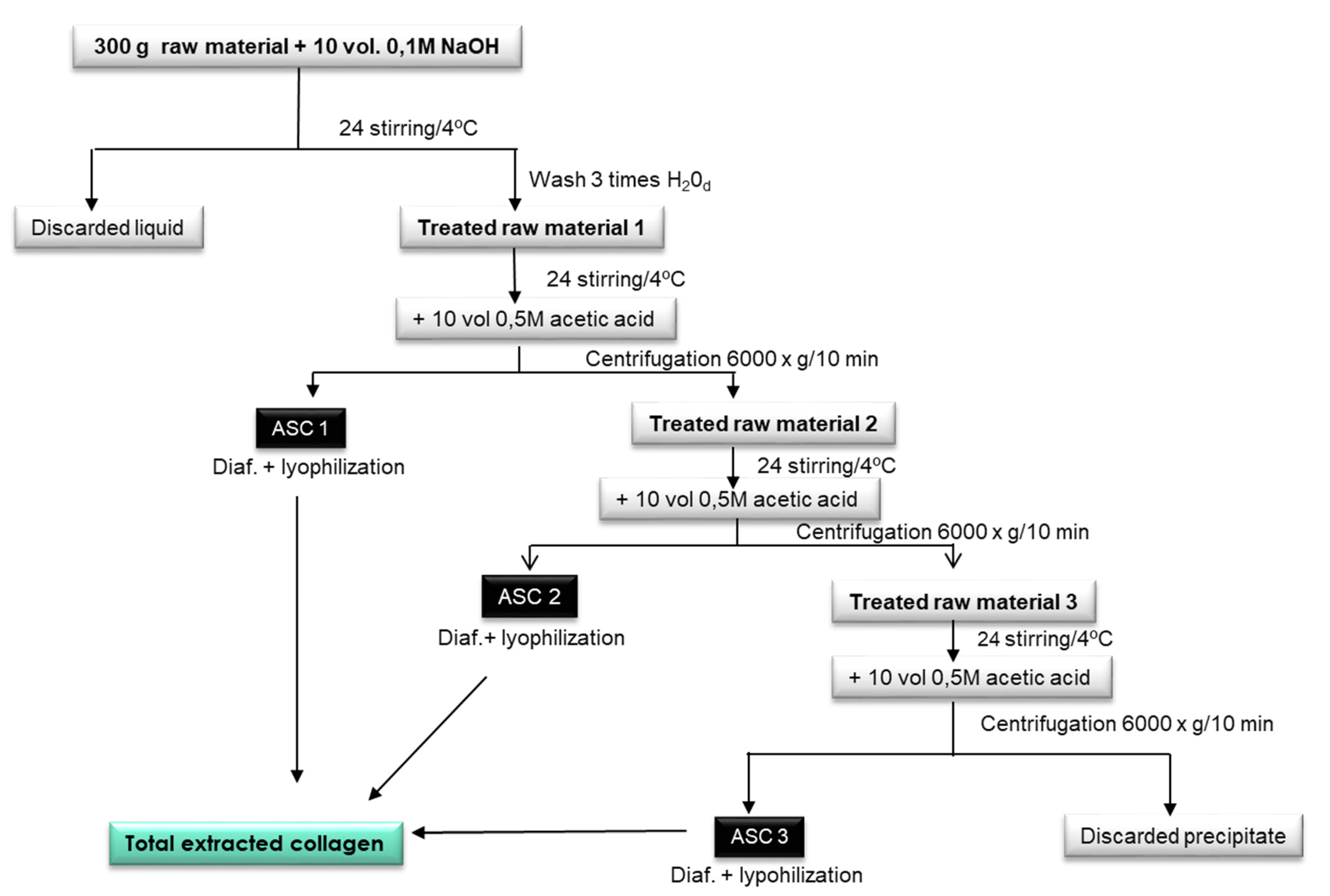 Polymers 12 01734 g001 Polymers 12 01734 g001