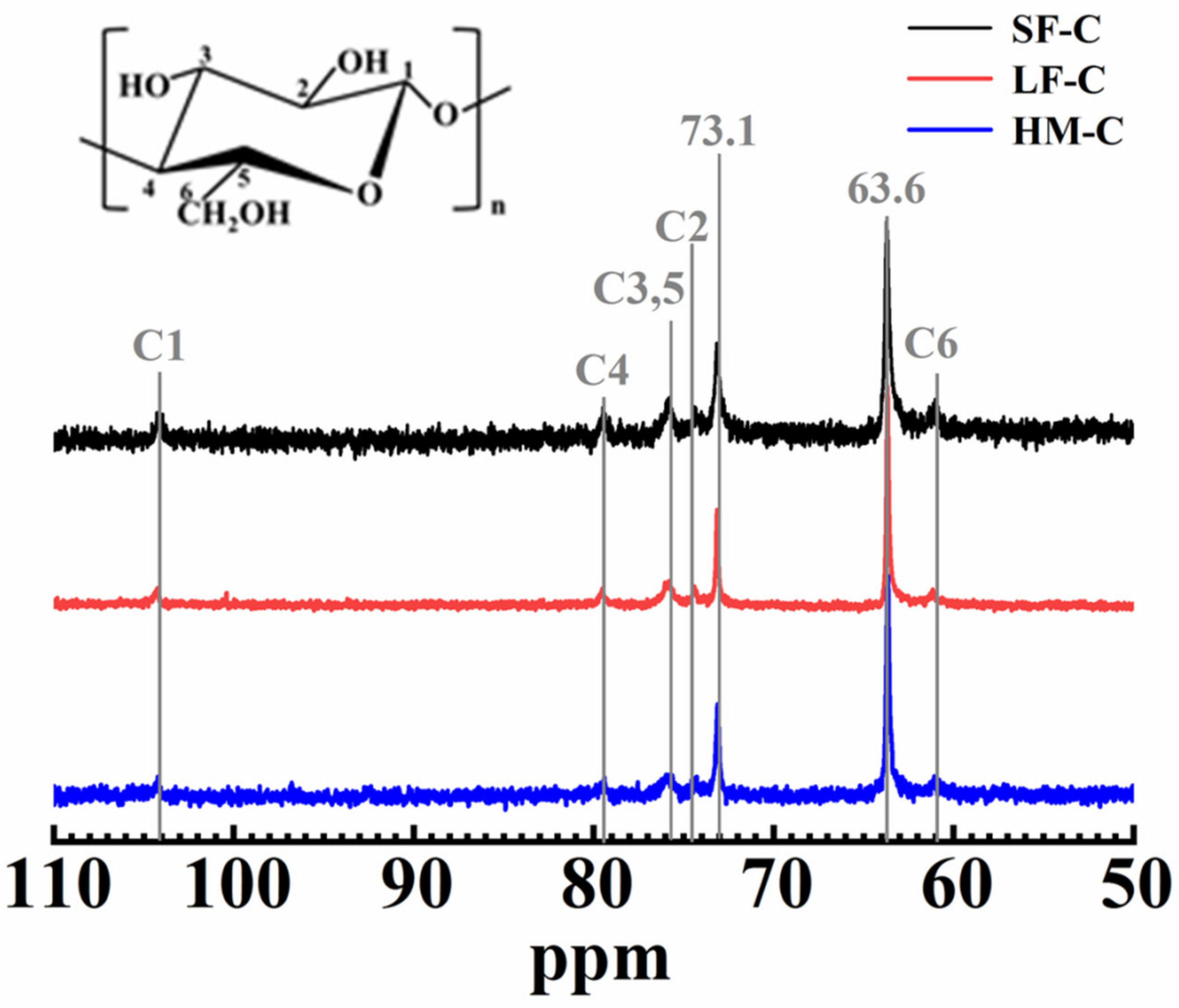 Polymers 12 01735 g003 Polymers 12 01735 g003