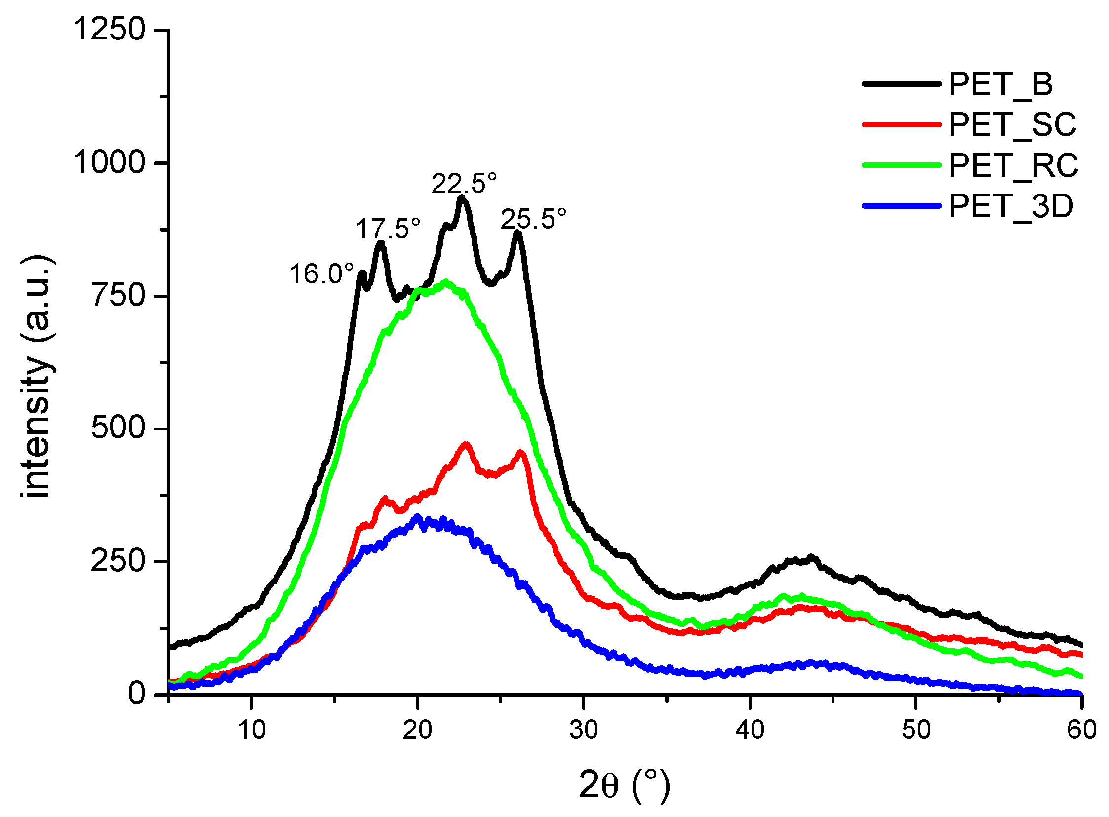 Polymers 12 01738 g004 Polymers 12 01738 g004