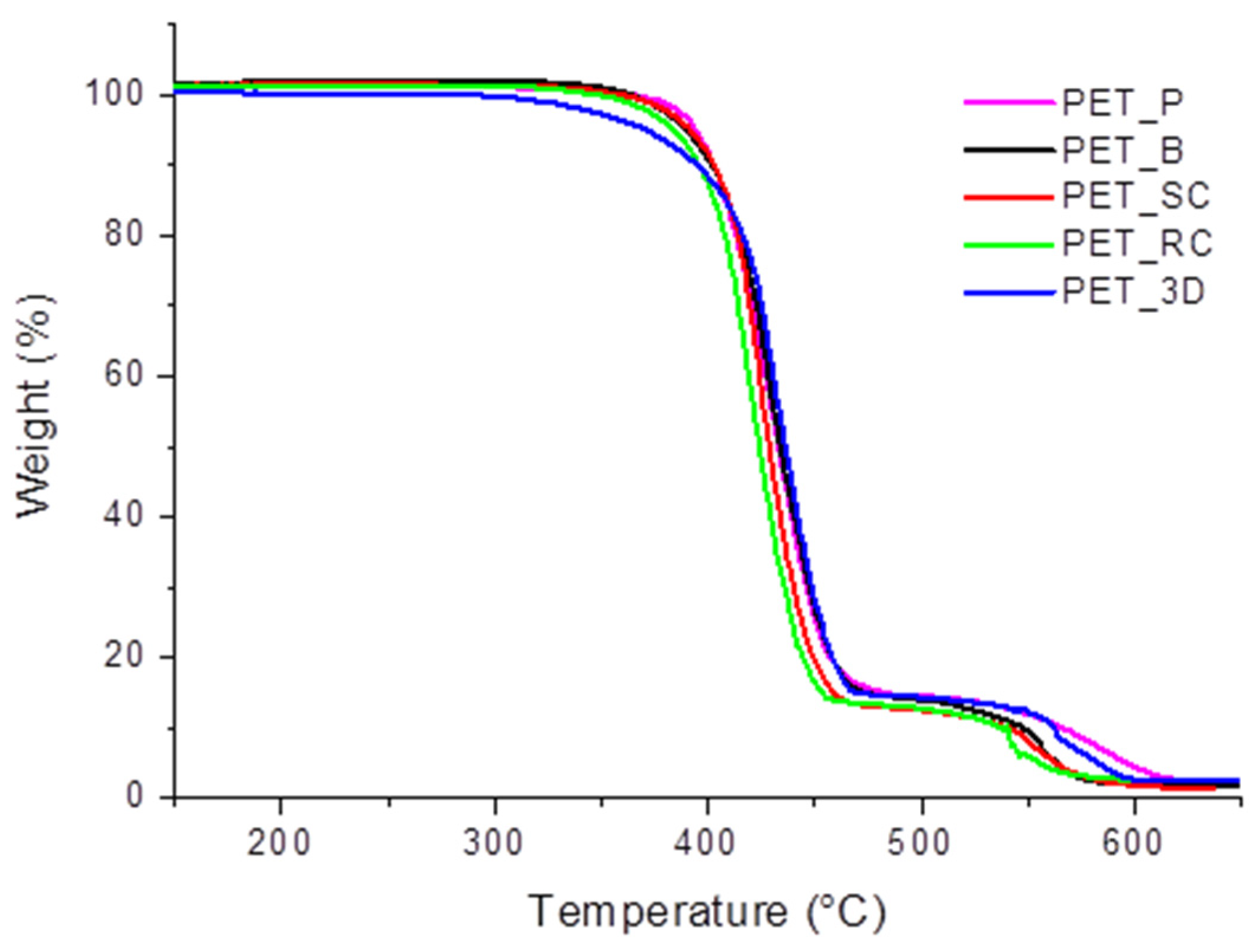 Polymers 12 01738 g006 Polymers 12 01738 g006