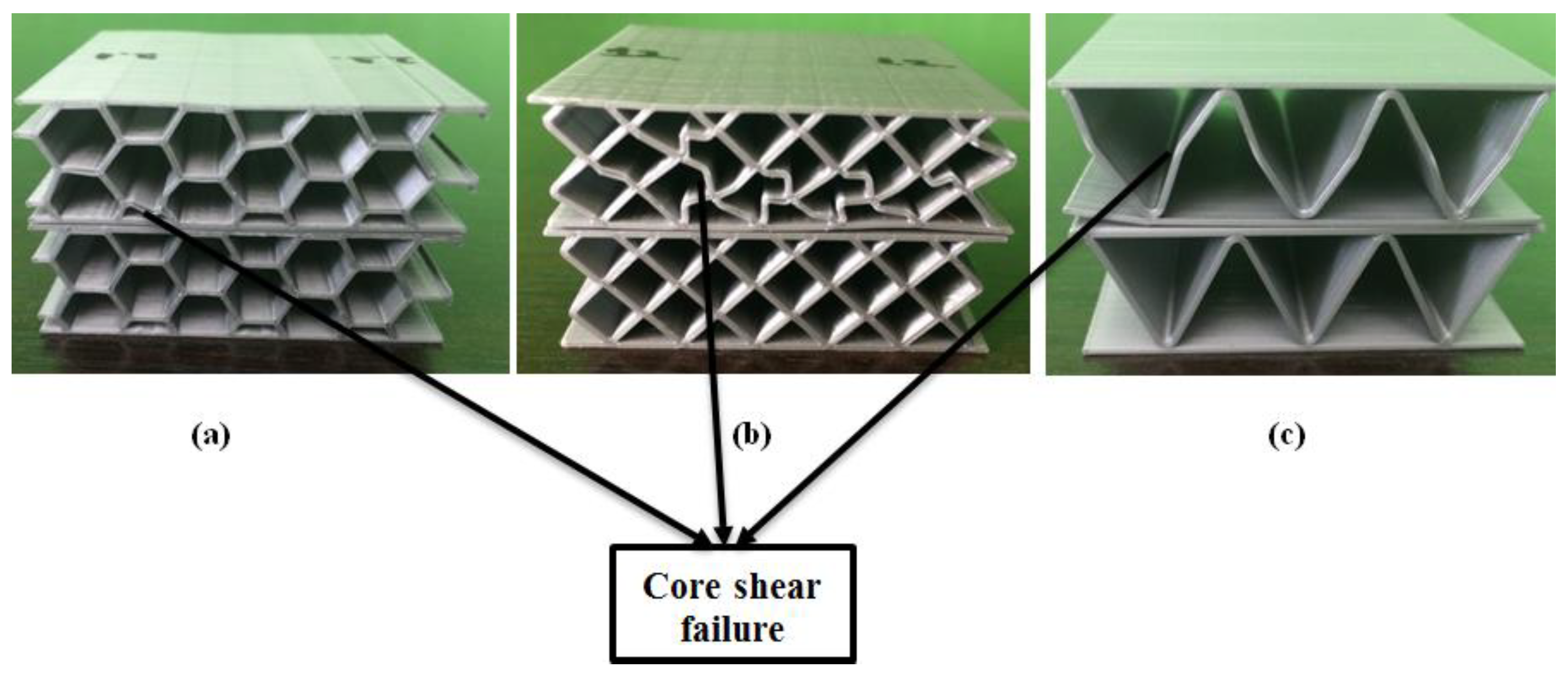 Compressive behaviour of 3D printed sandwich structures based on