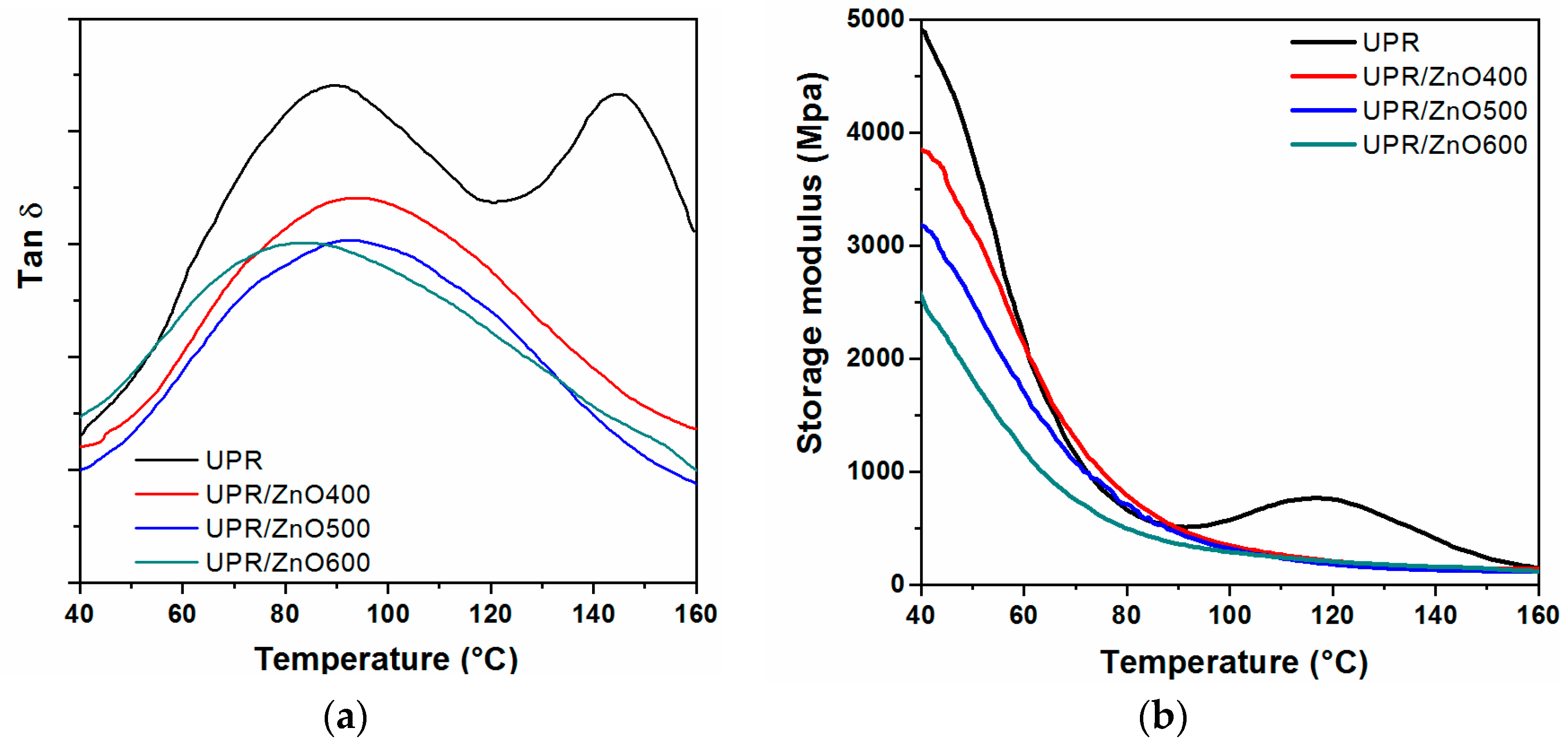 Polymers 12 01753 g003
