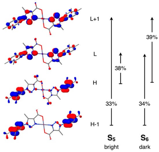 Polymers Free Full Text Crystallization Induced Enhanced Emission In Two New Zn Ii And Cd Ii Supramolecular Coordination Complexes With The 1 3 4 Dimethylphenyl 5 Methyl 1h 1 2 3 Triazole 4 Carboxylate Ligand Html