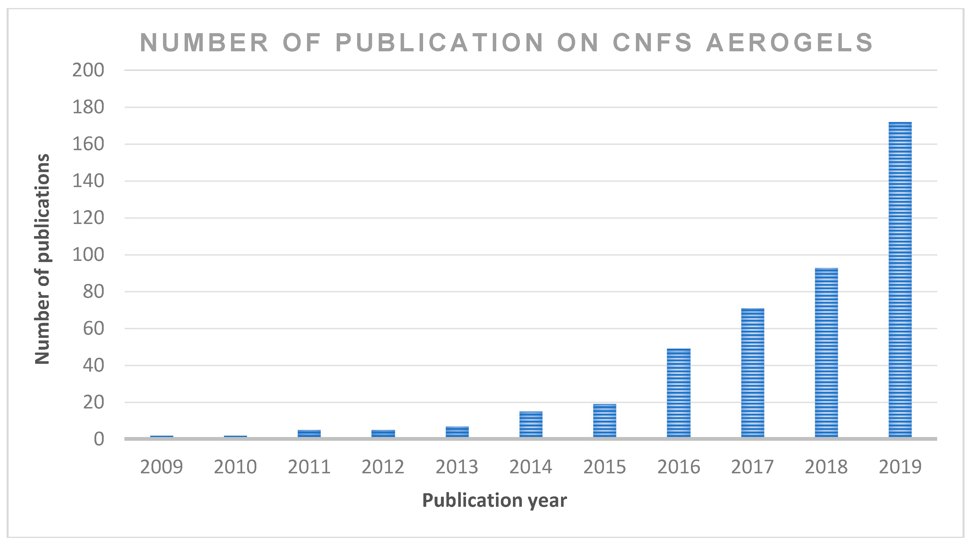 Polymers 12 01759 g002