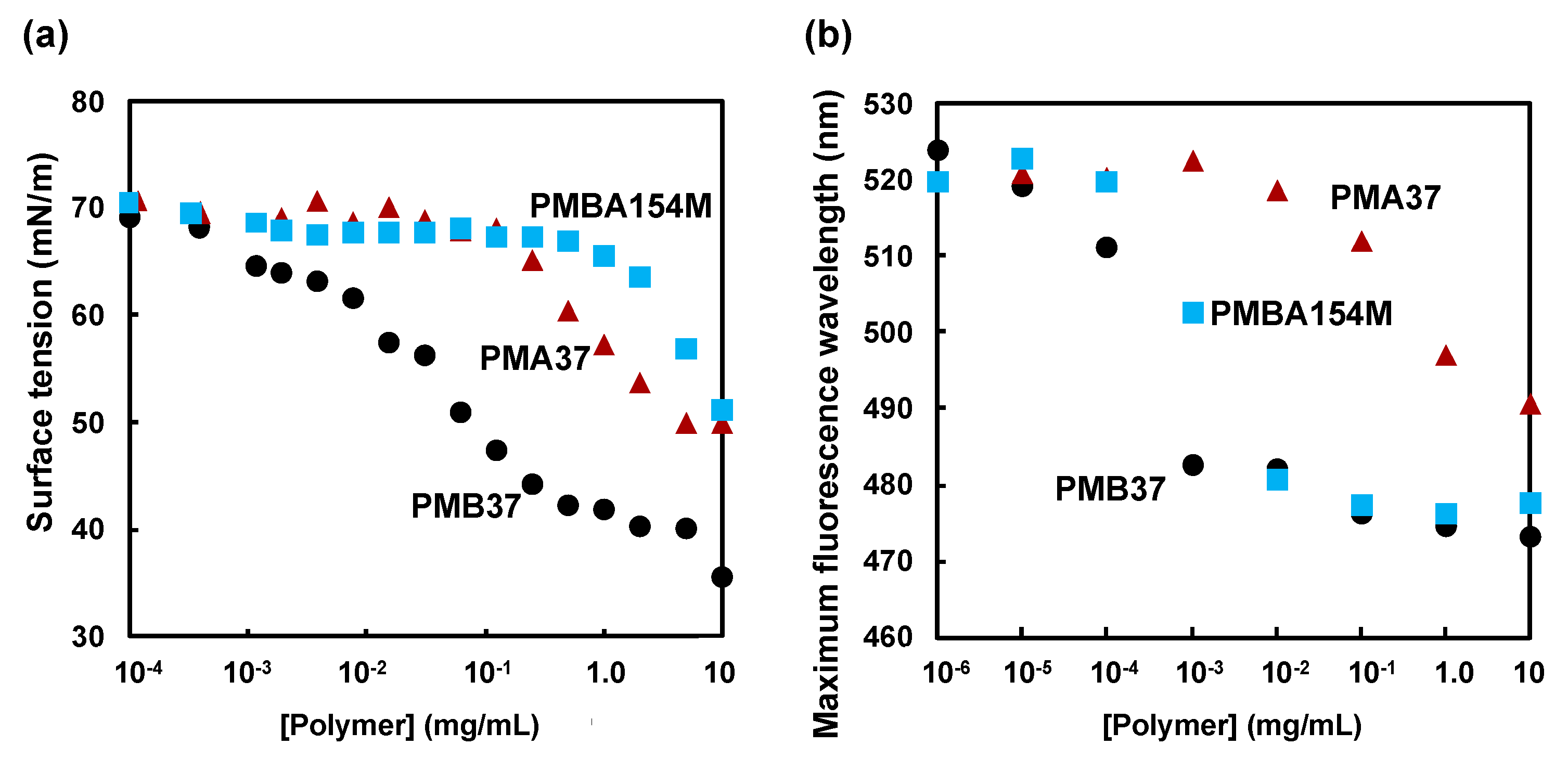 Polymers 12 01762 g002