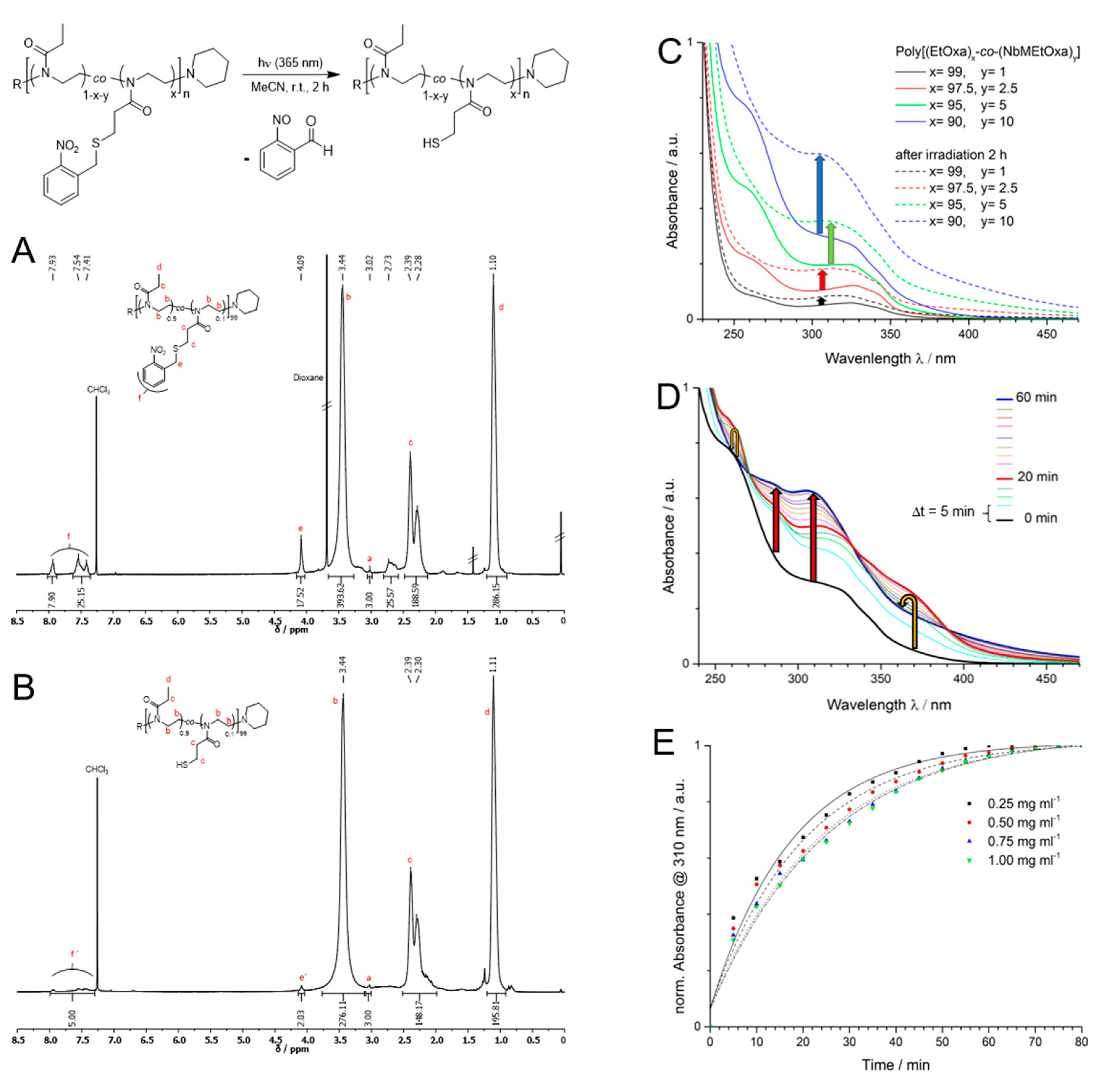 Polymers 12 01767 g002