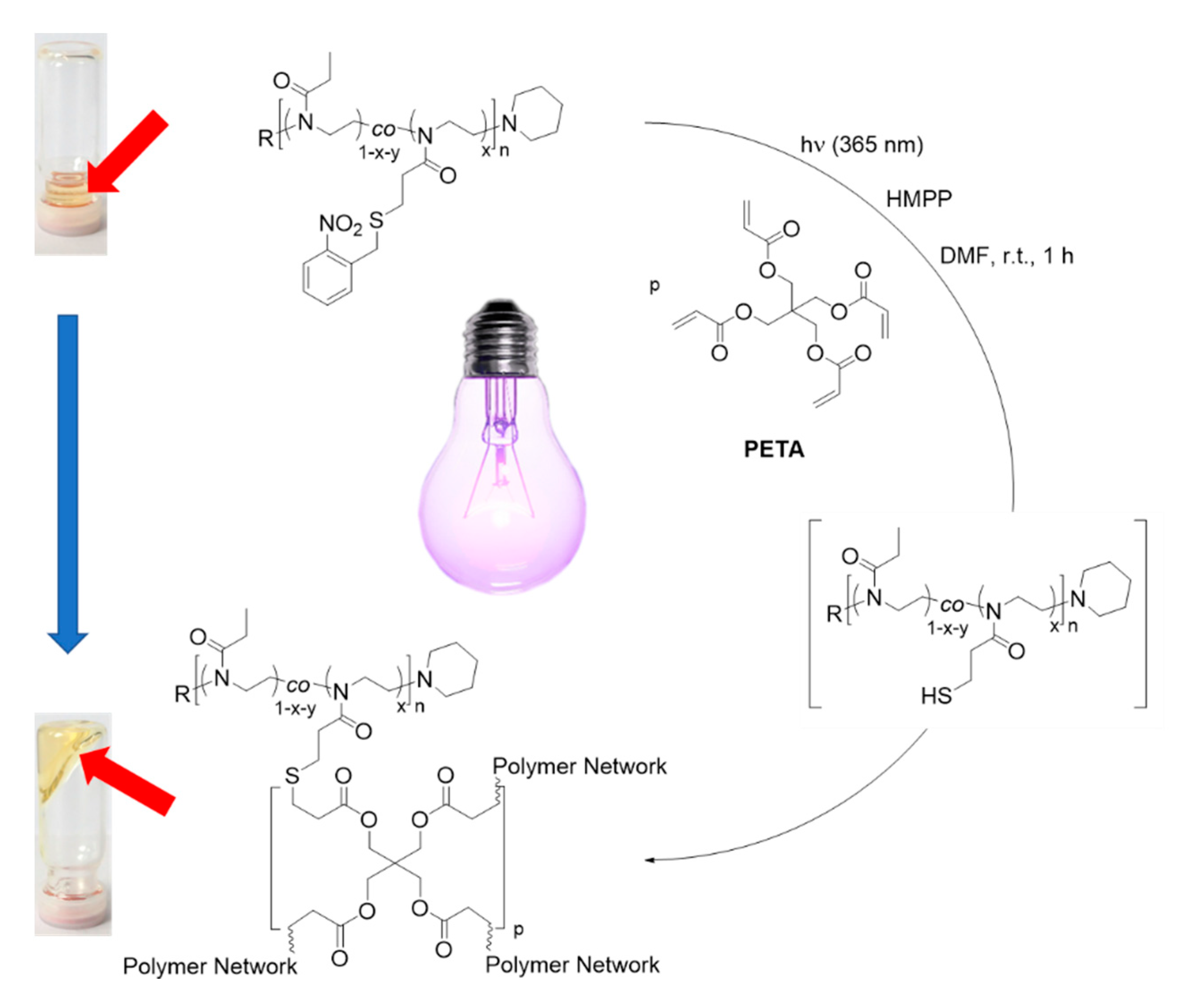 Polymers 12 01767 g003