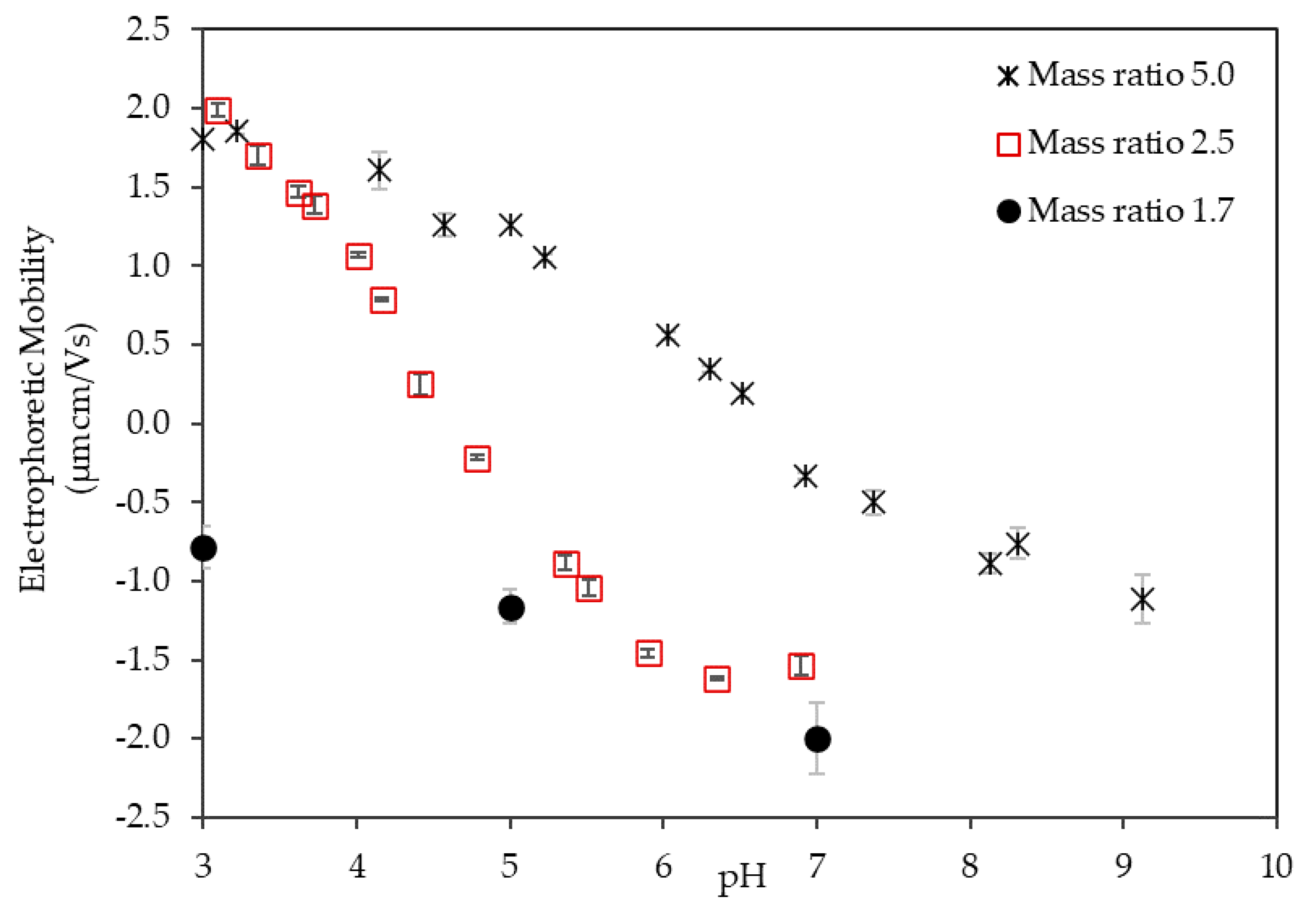 Polymers 12 01770 g003