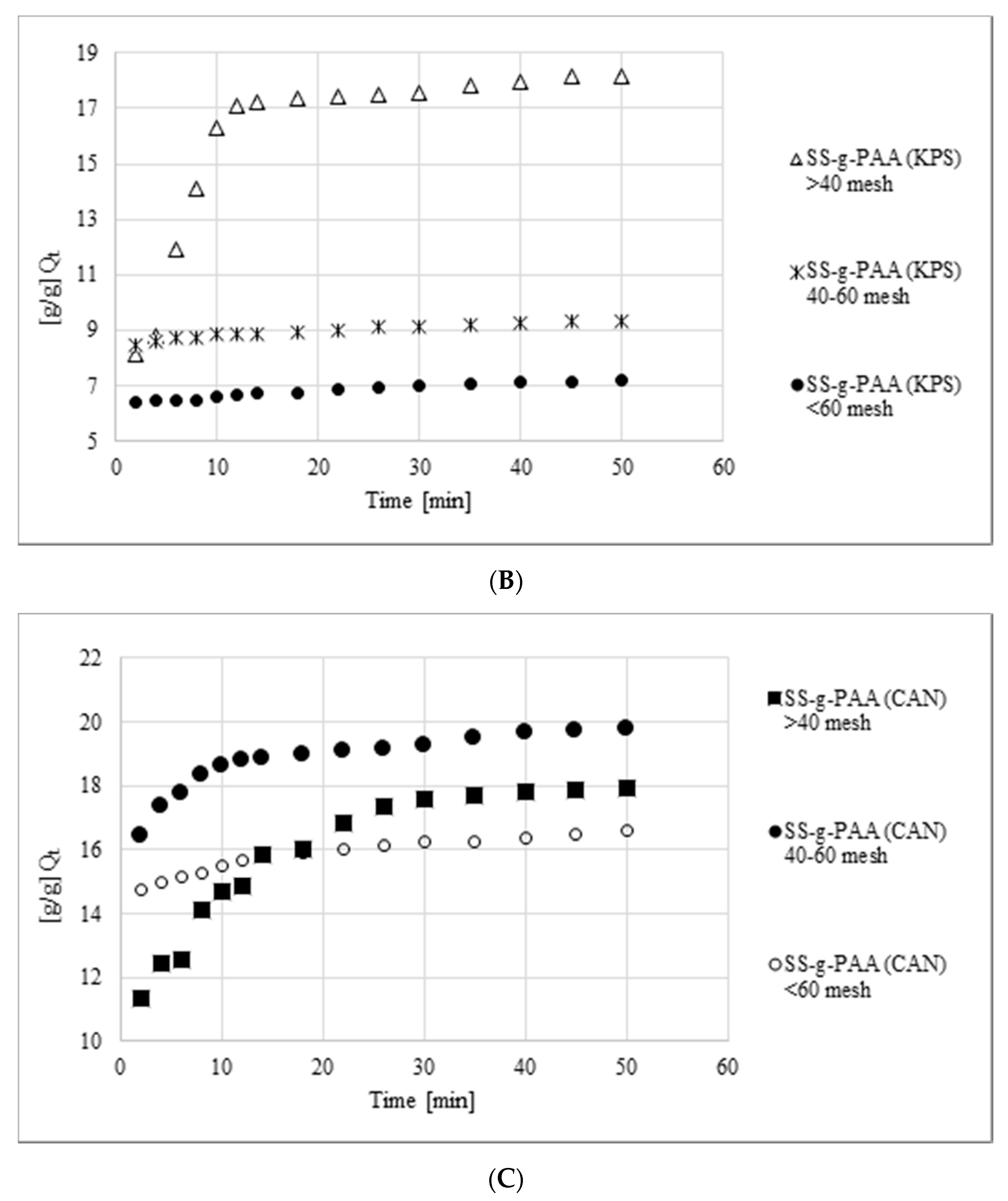 Polymers 12 01794 g005b Polymers 12 01794 g005b