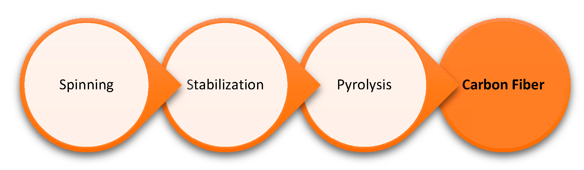 Polymers 12 01795 g013 Polymers 12 01795 g013