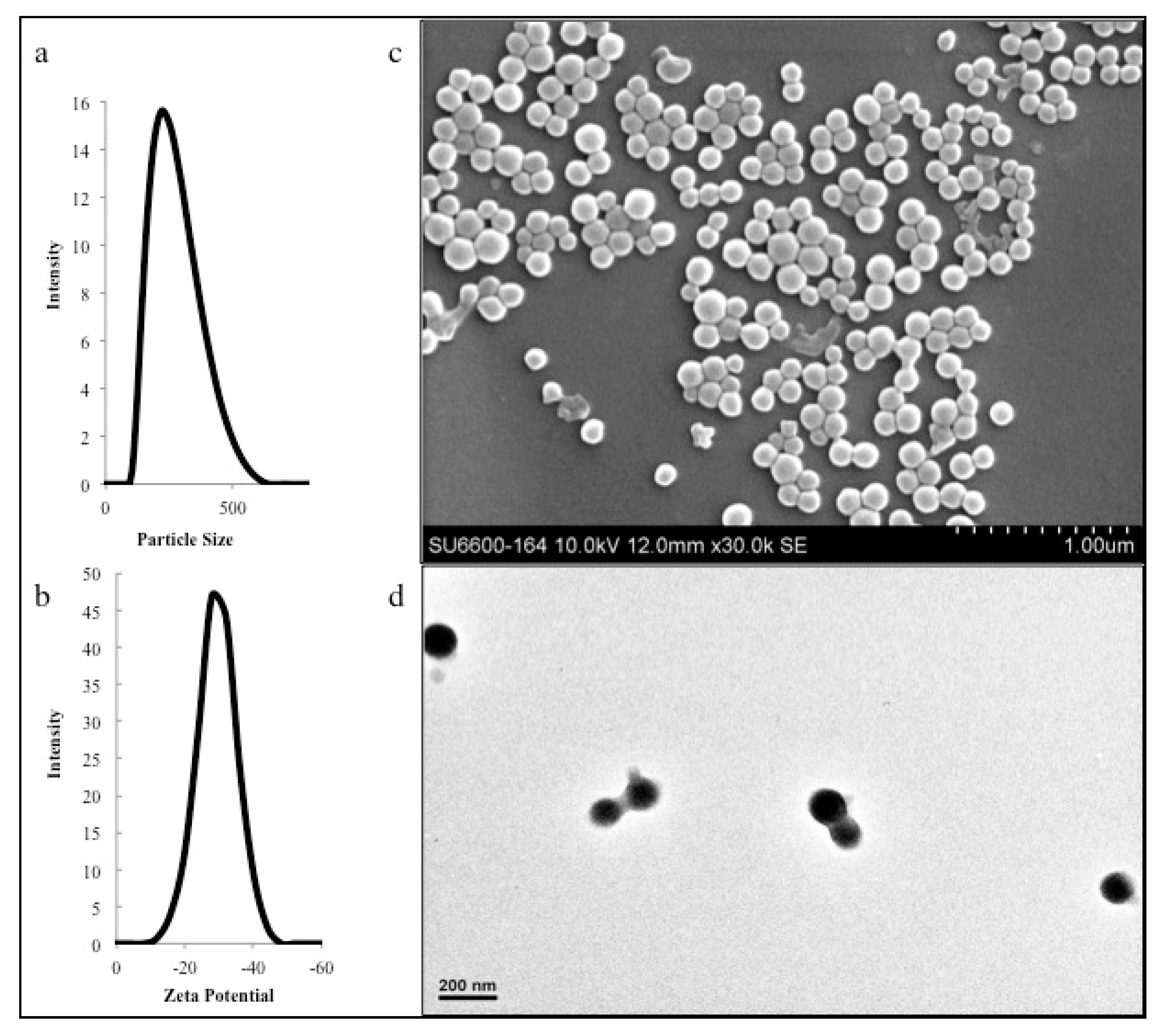 Polymers 12 01798 g002 Polymers 12 01798 g002
