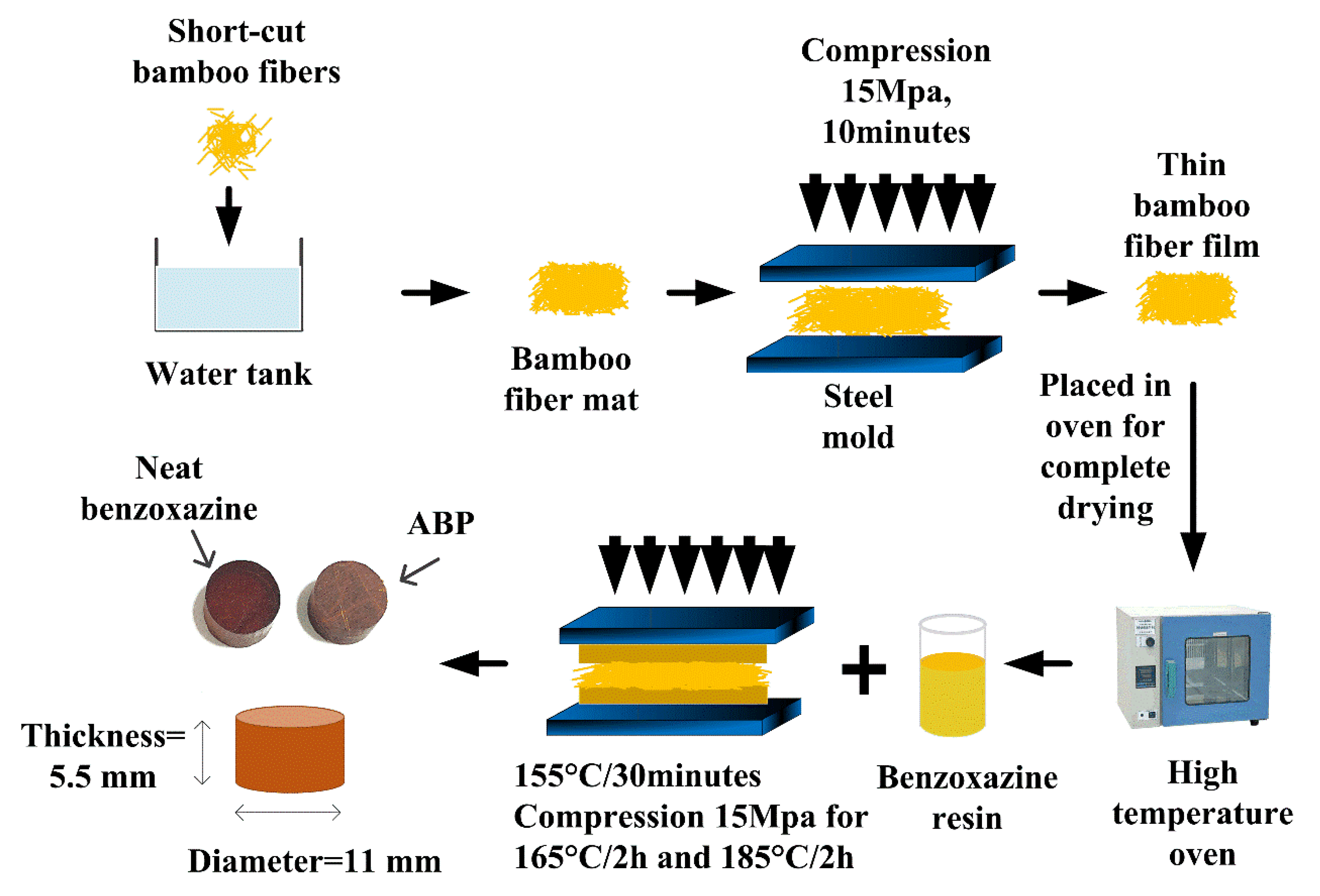 Polymers 12 01809 g001 Polymers 12 01809 g001