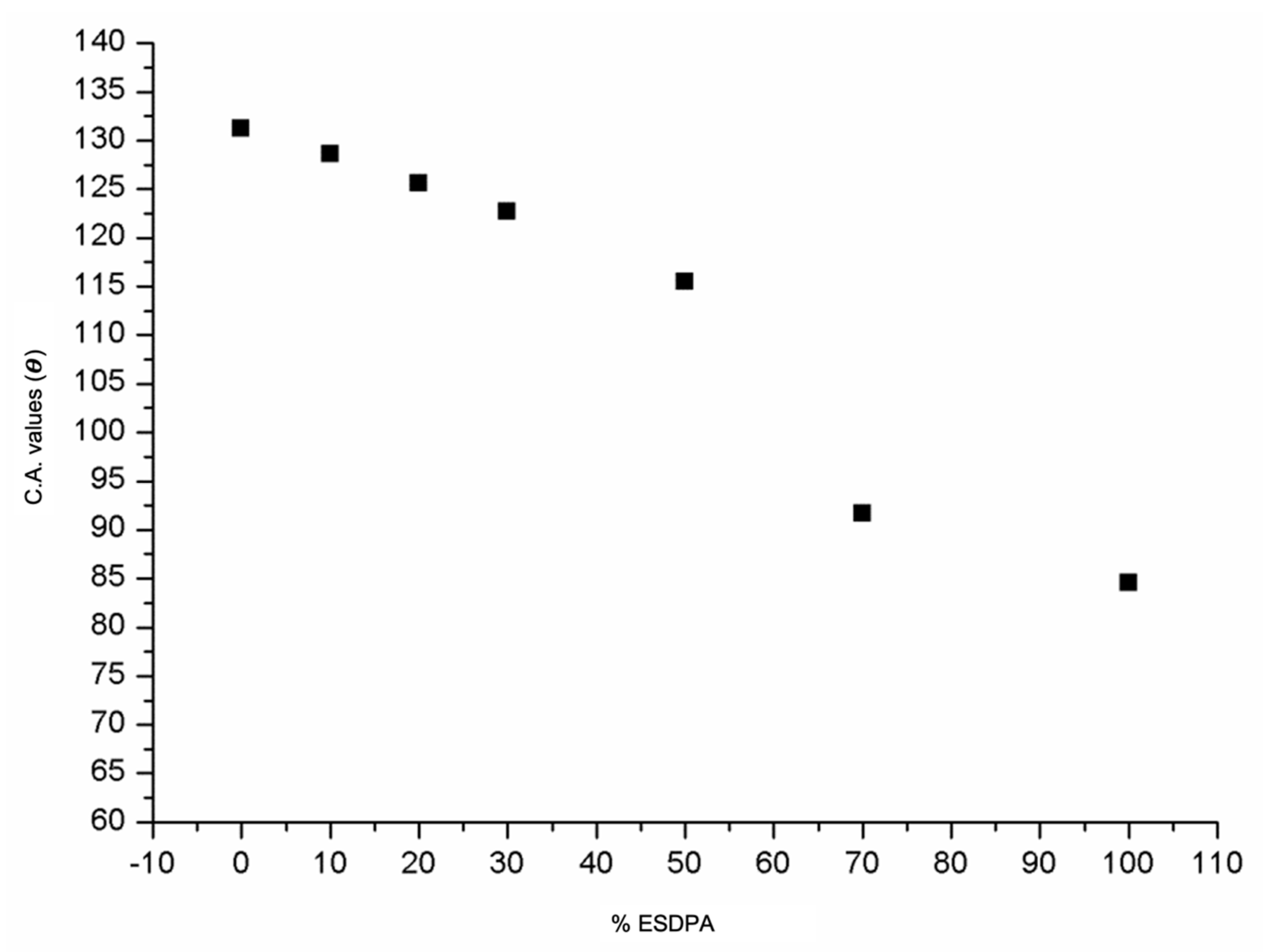 Polymers 12 01817 g010