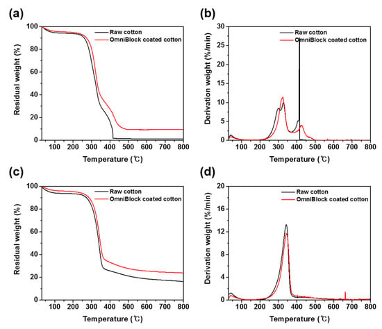 Polymers, Free Full-Text