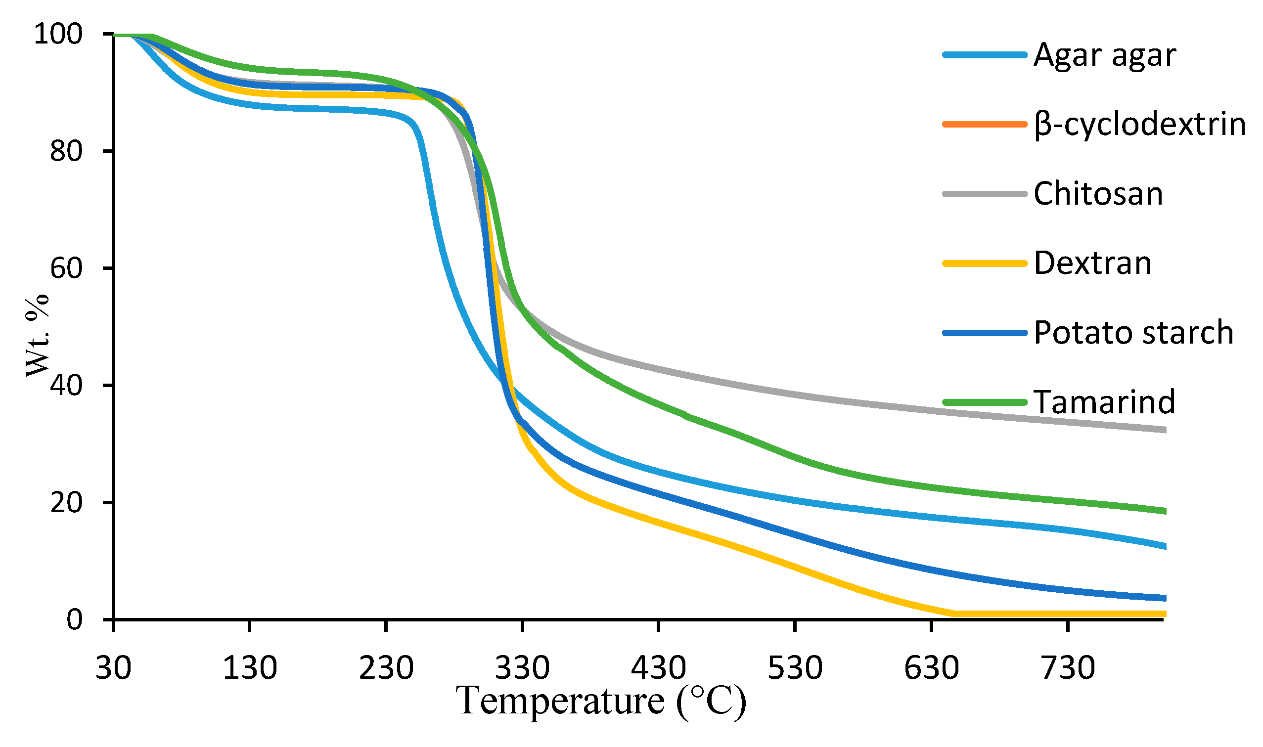 Polymers 12 01830 g007 Polymers 12 01830 g007